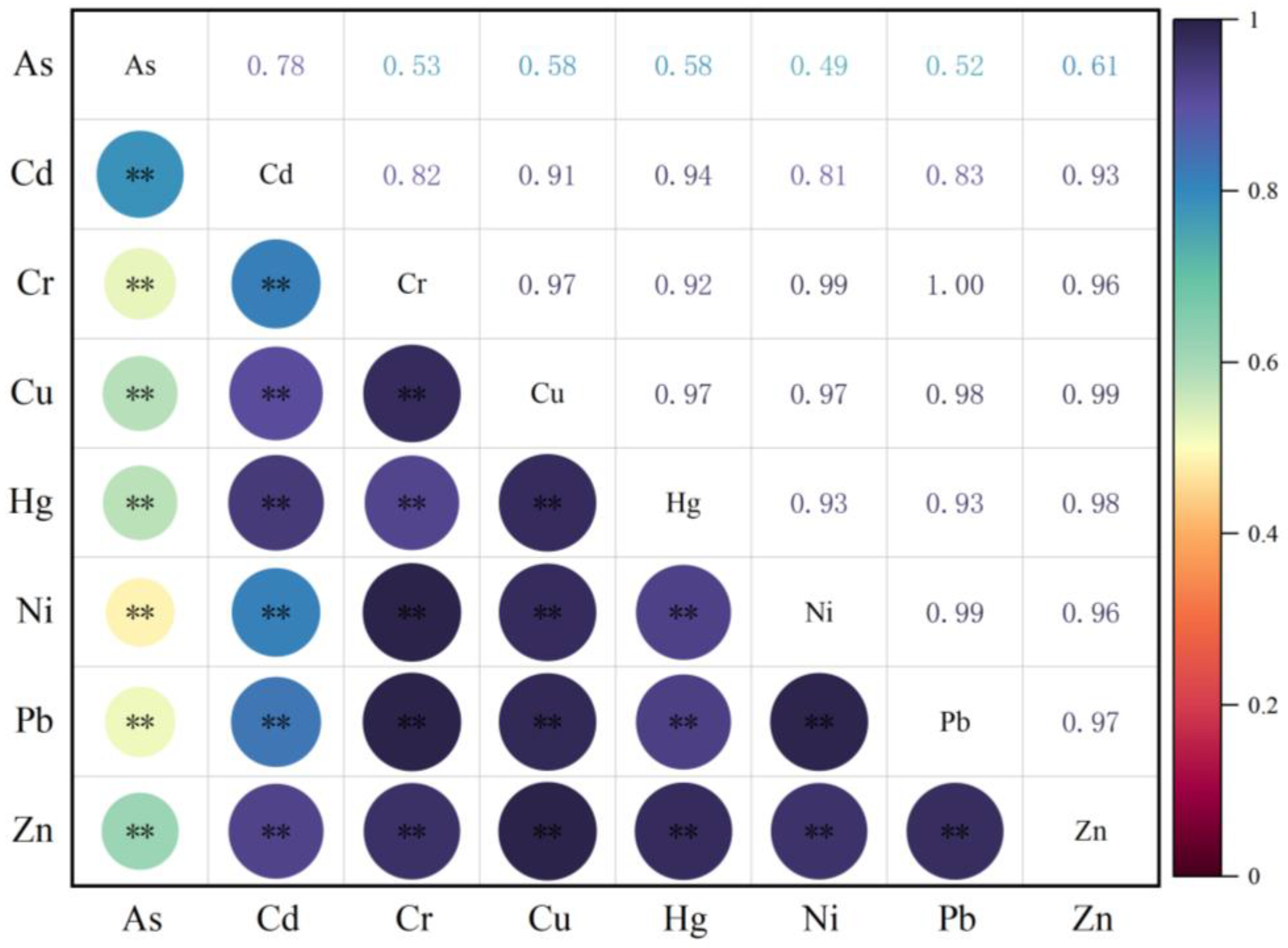 Toxics 12 00390 g003