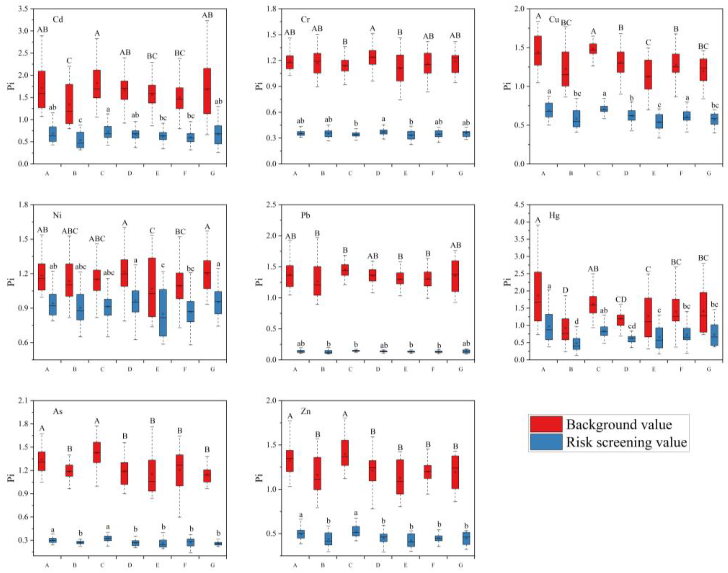 Toxics 12 00390 g004