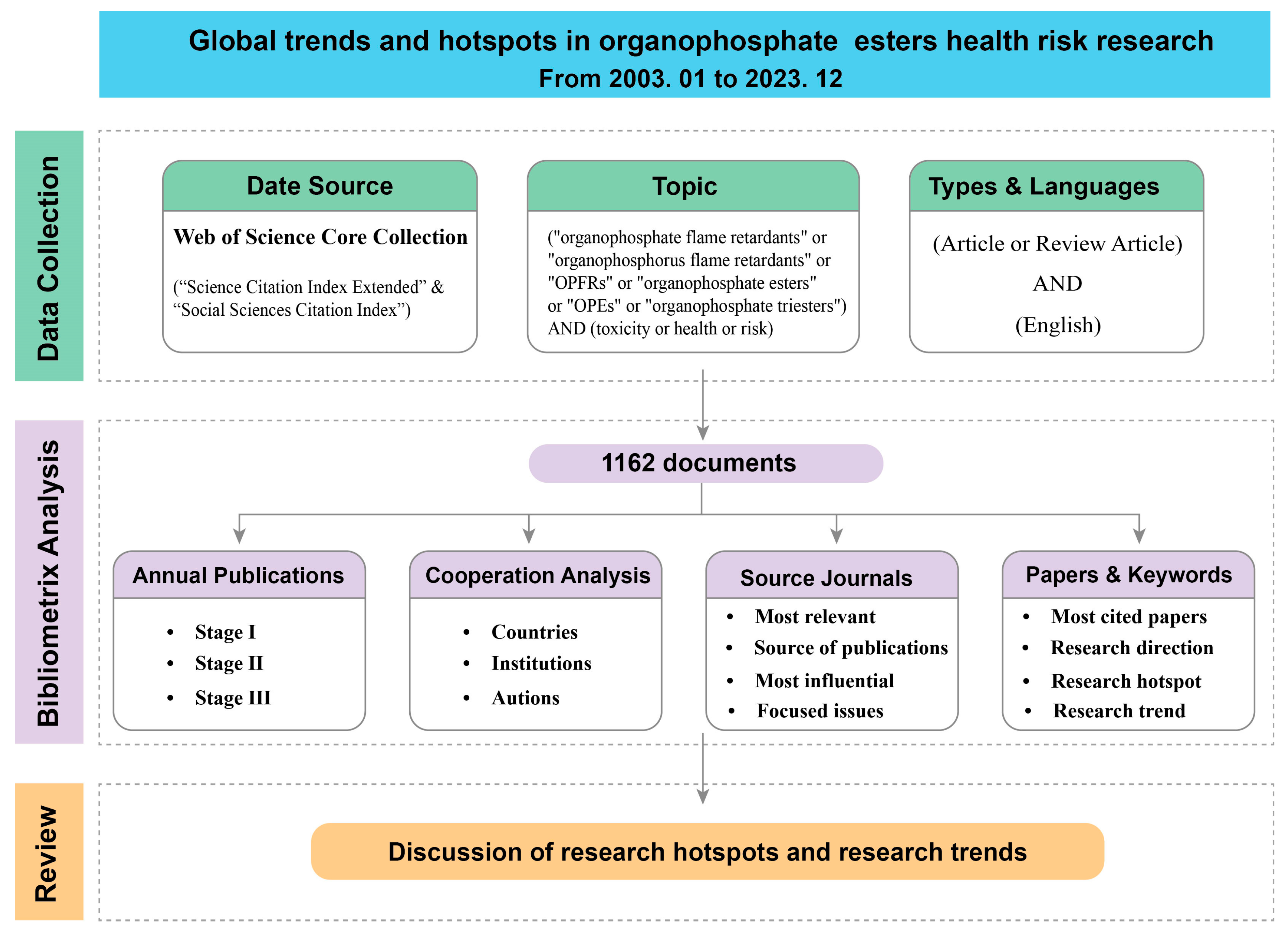 Toxics 12 00391 g001