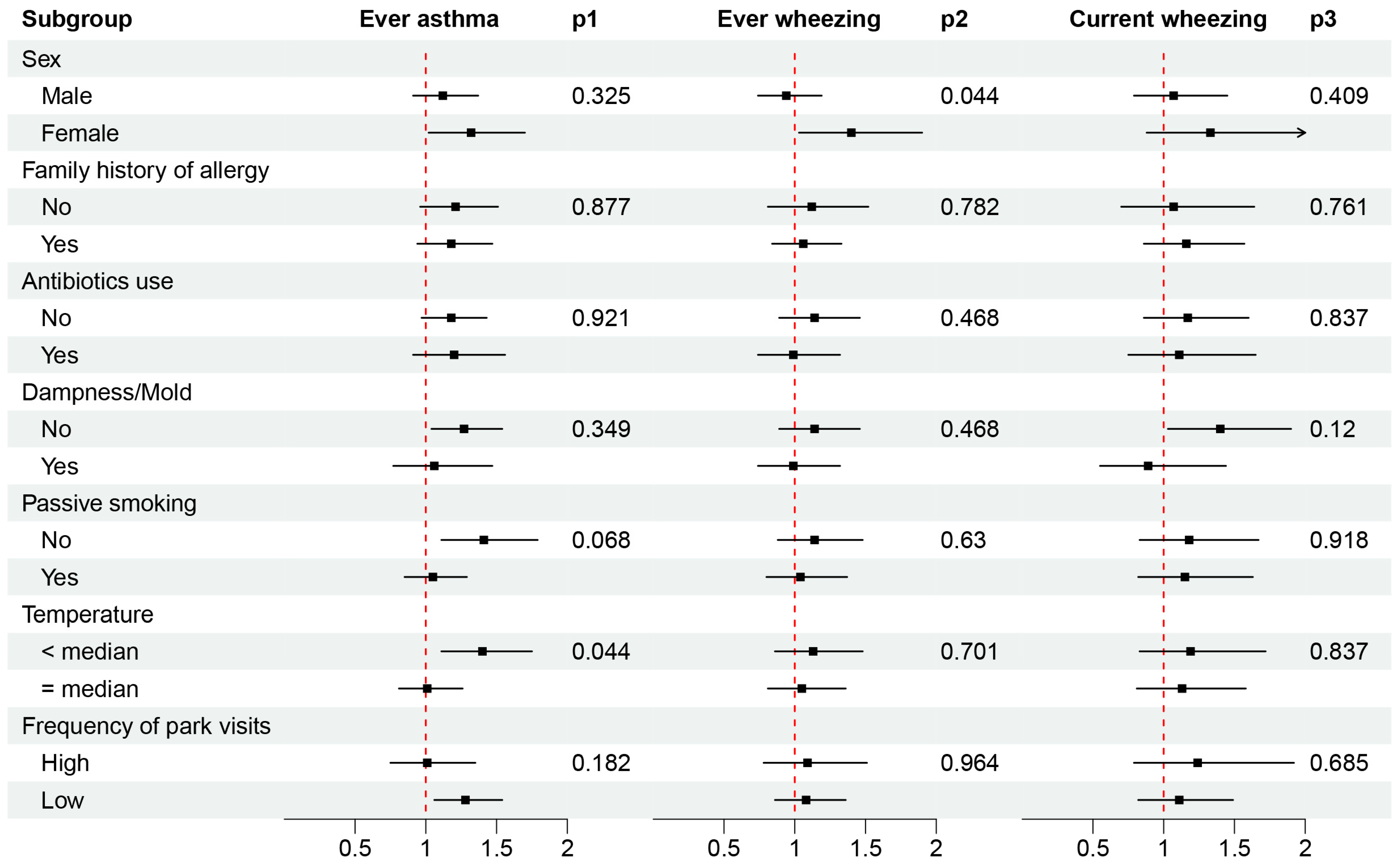 Toxics 12 00392 g003