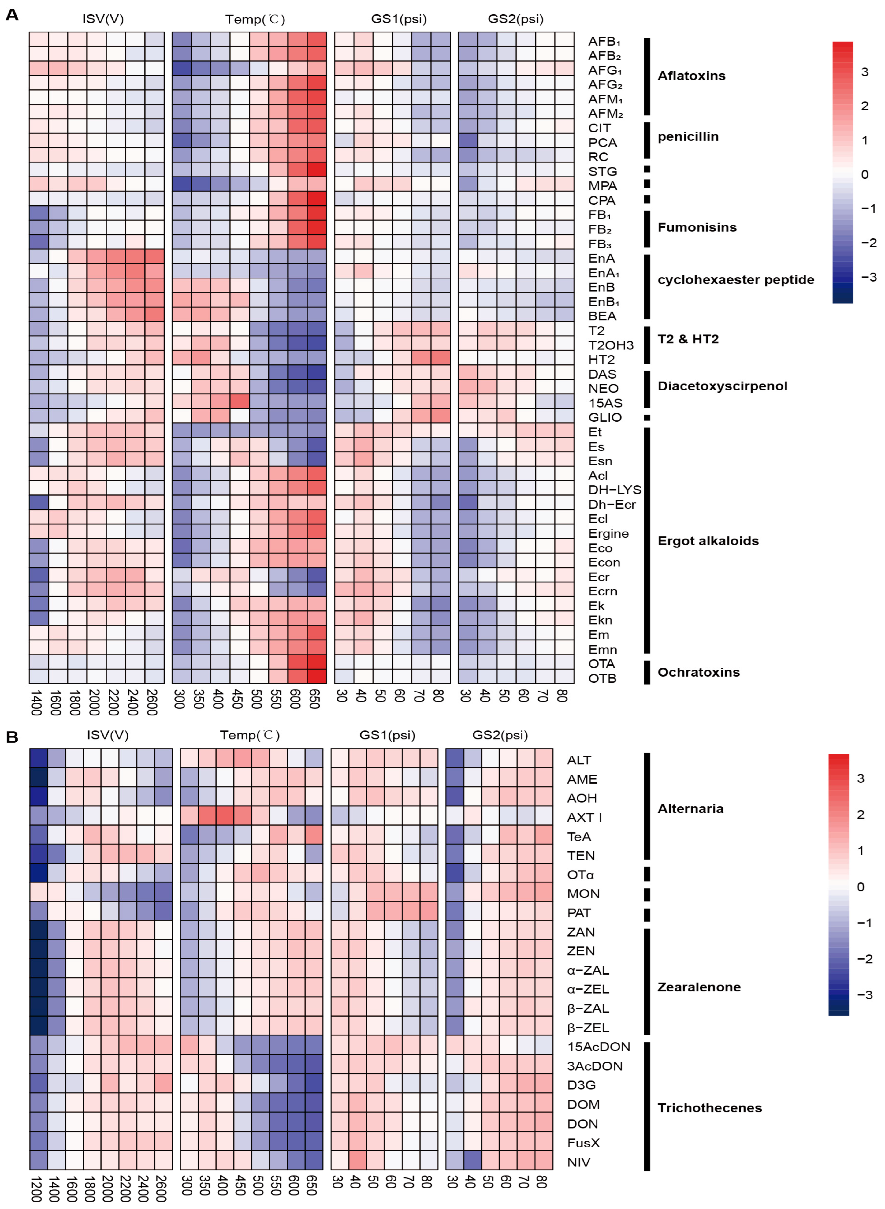 Toxics 12 00395 g002