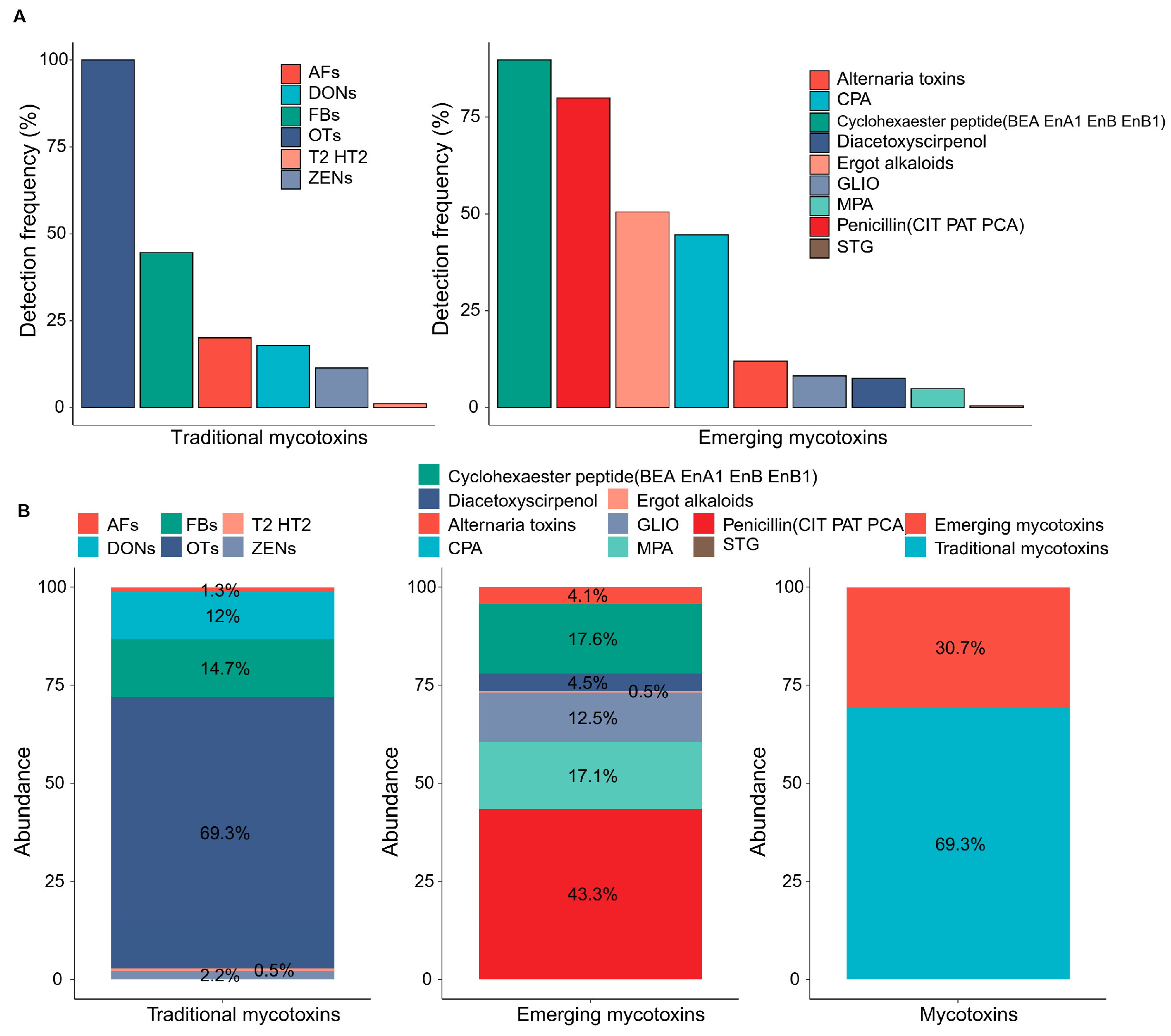 Toxics 12 00395 g004
