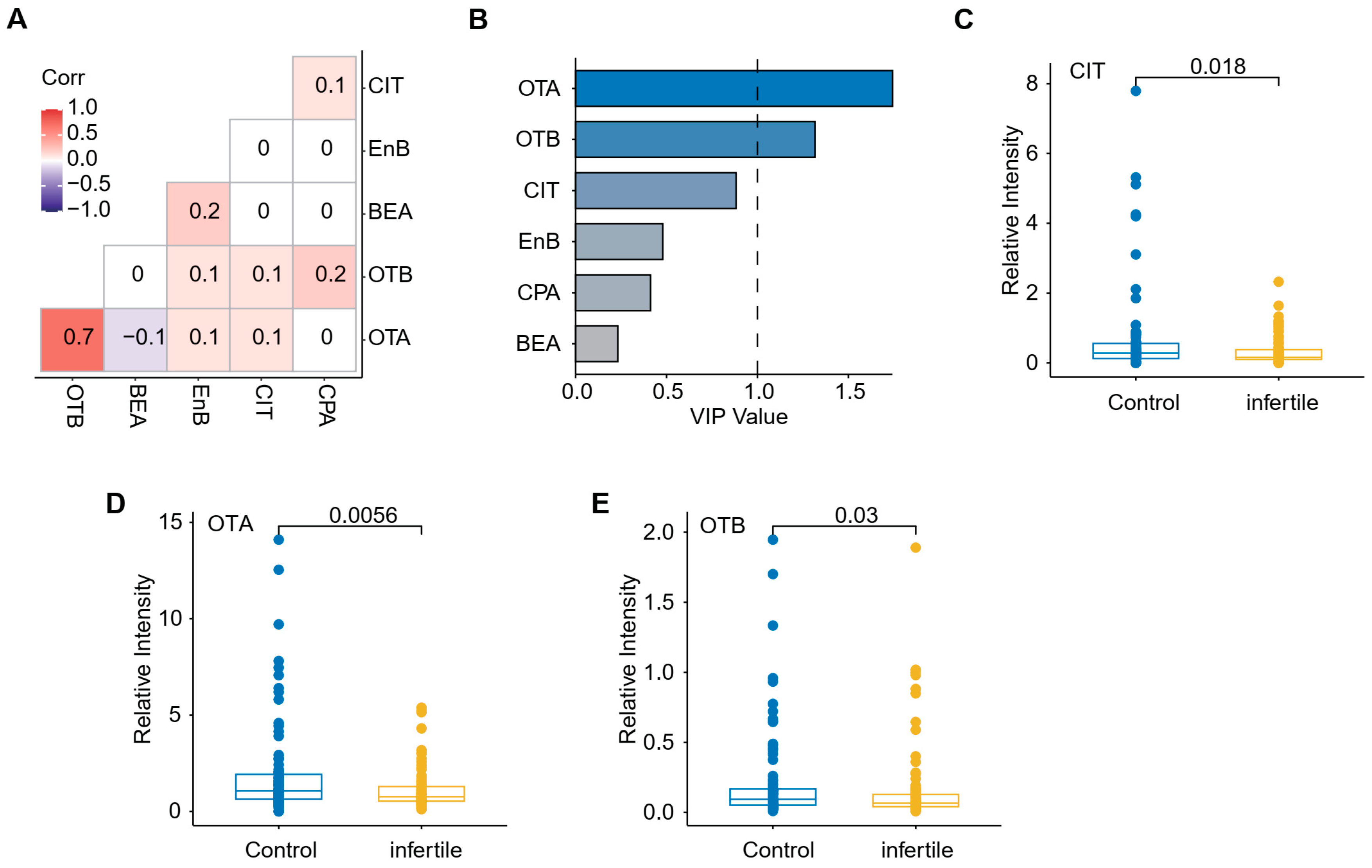 Toxics 12 00395 g005