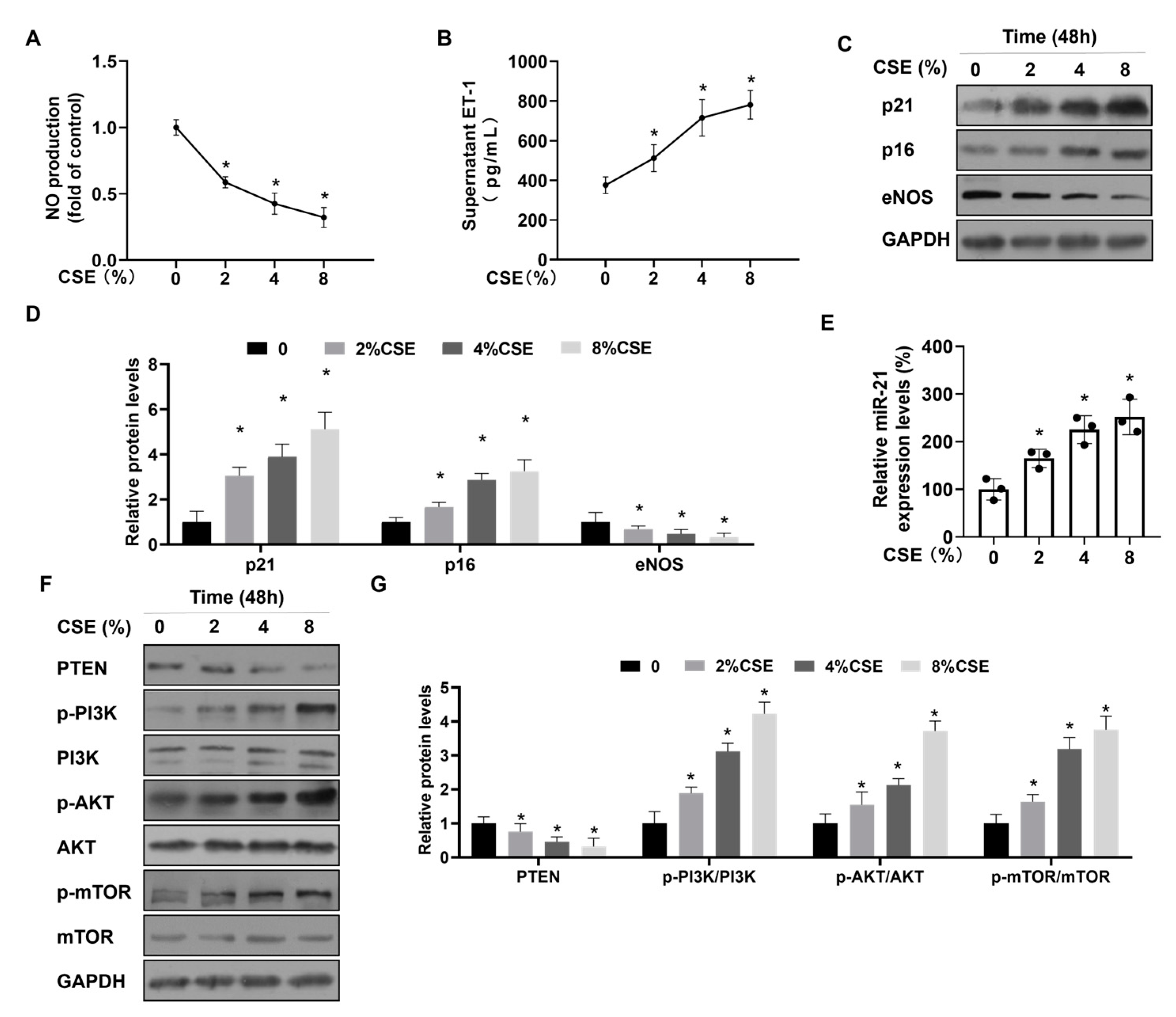 Toxics 12 00396 g003
