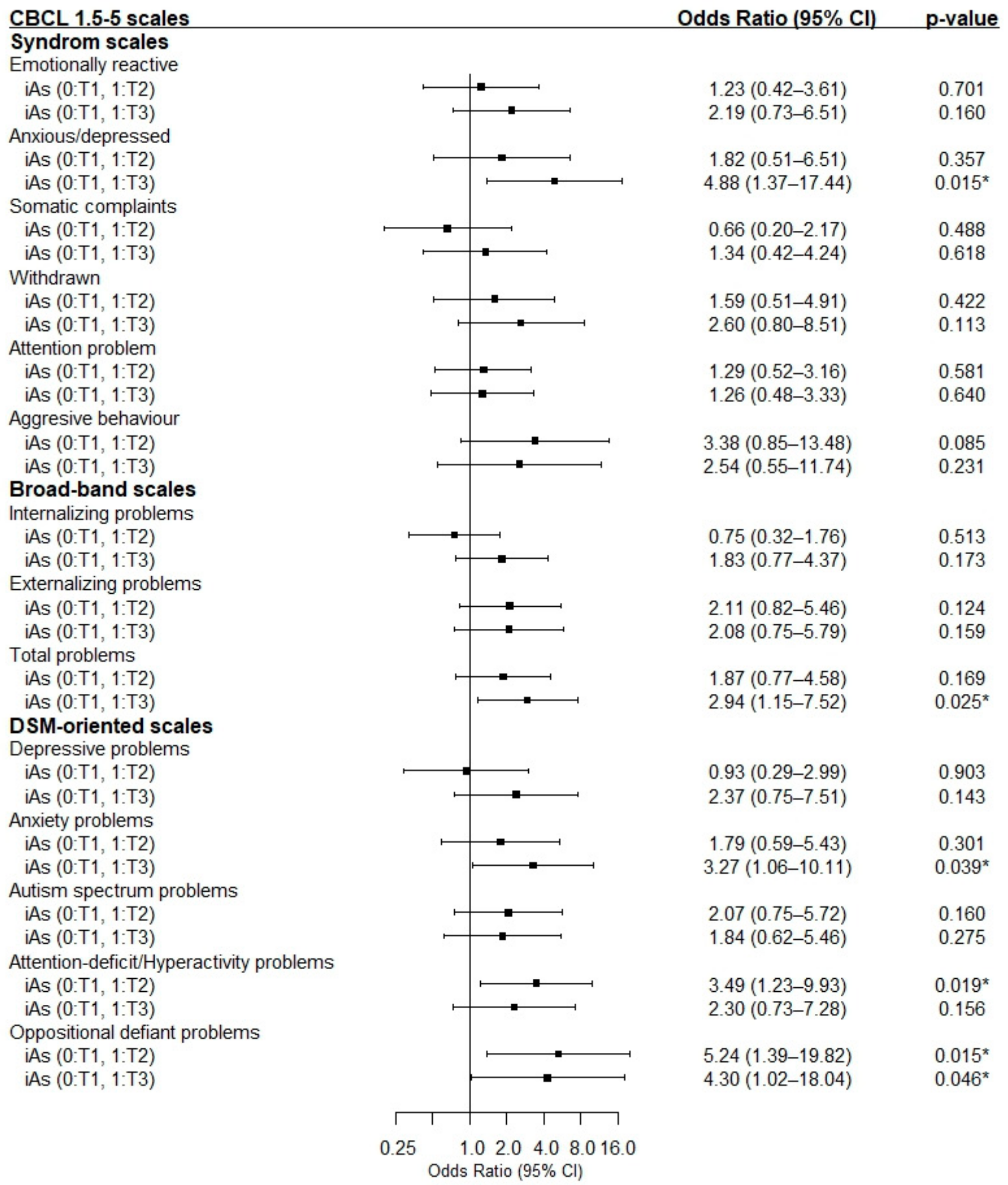 Toxics 12 00398 g002