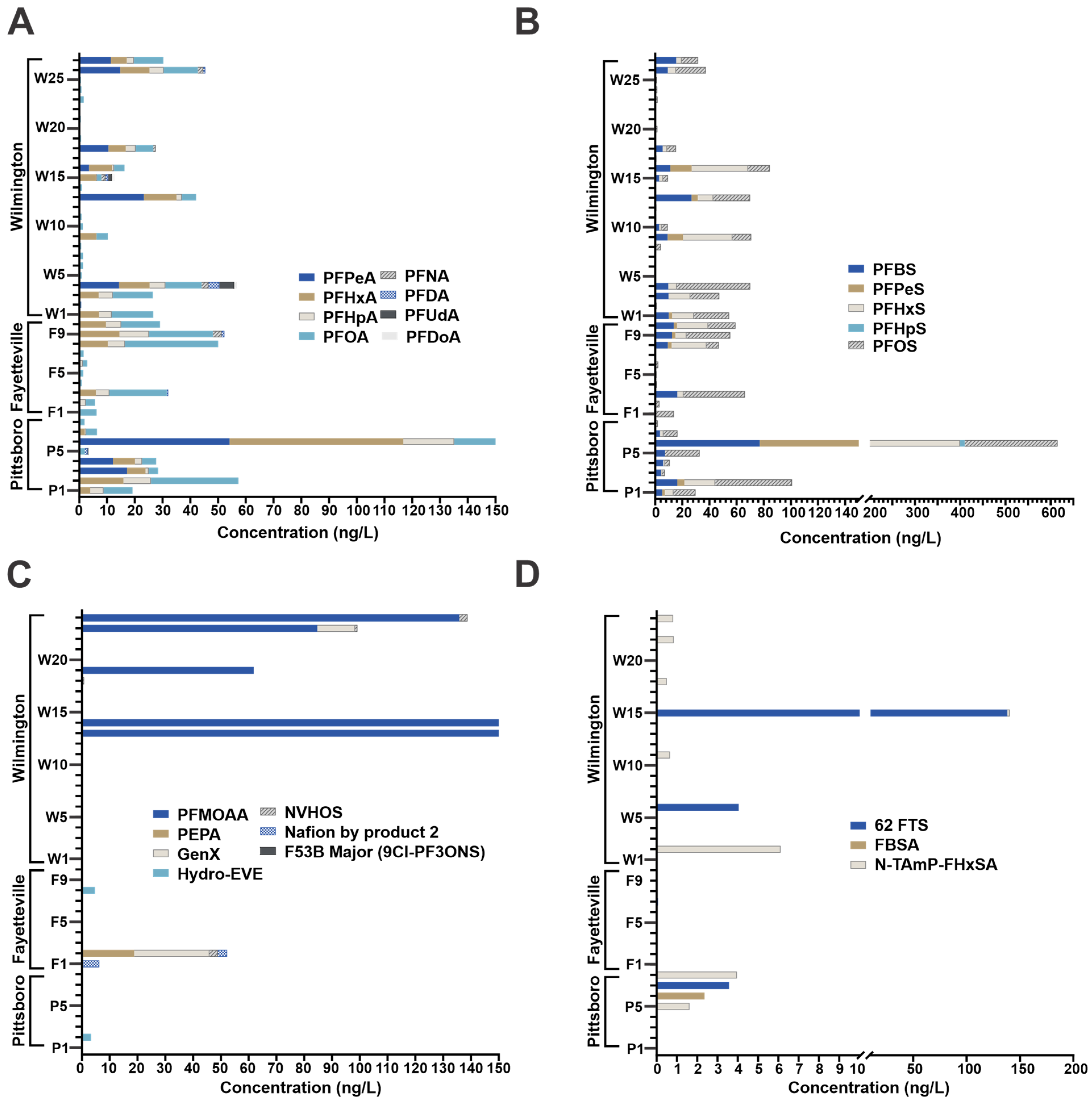 Toxics 12 00403 g001