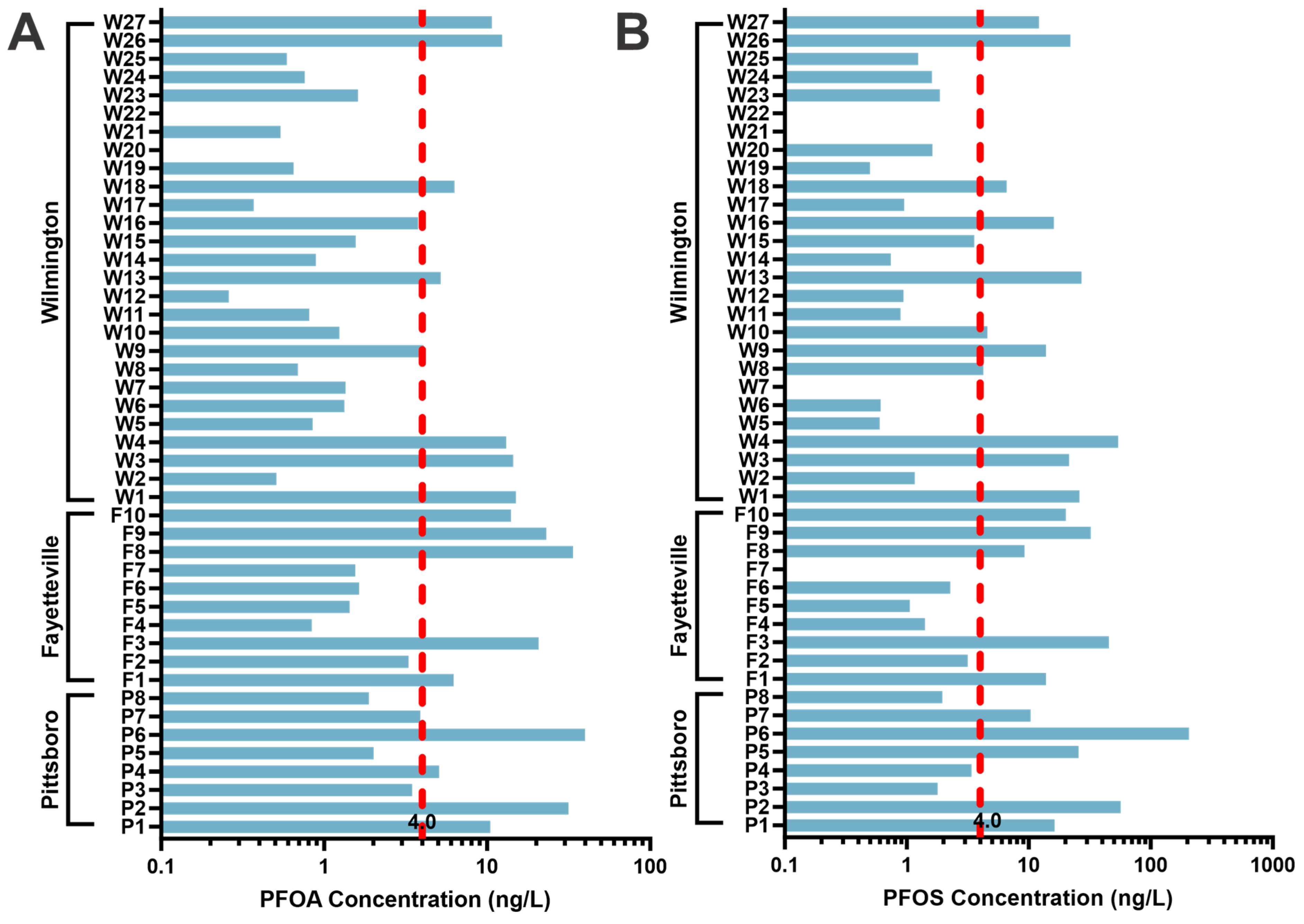Toxics 12 00403 g002