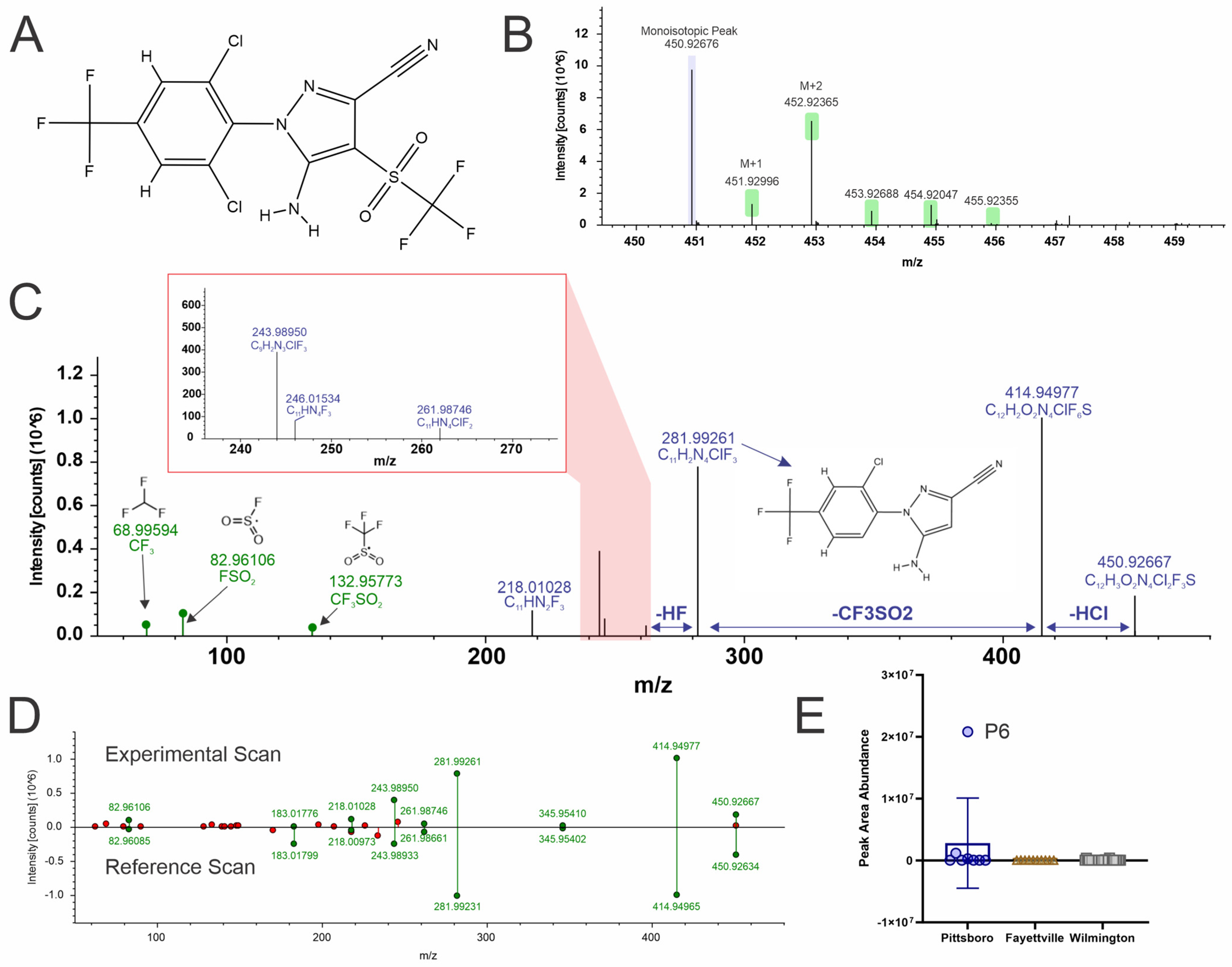 Toxics 12 00403 g003
