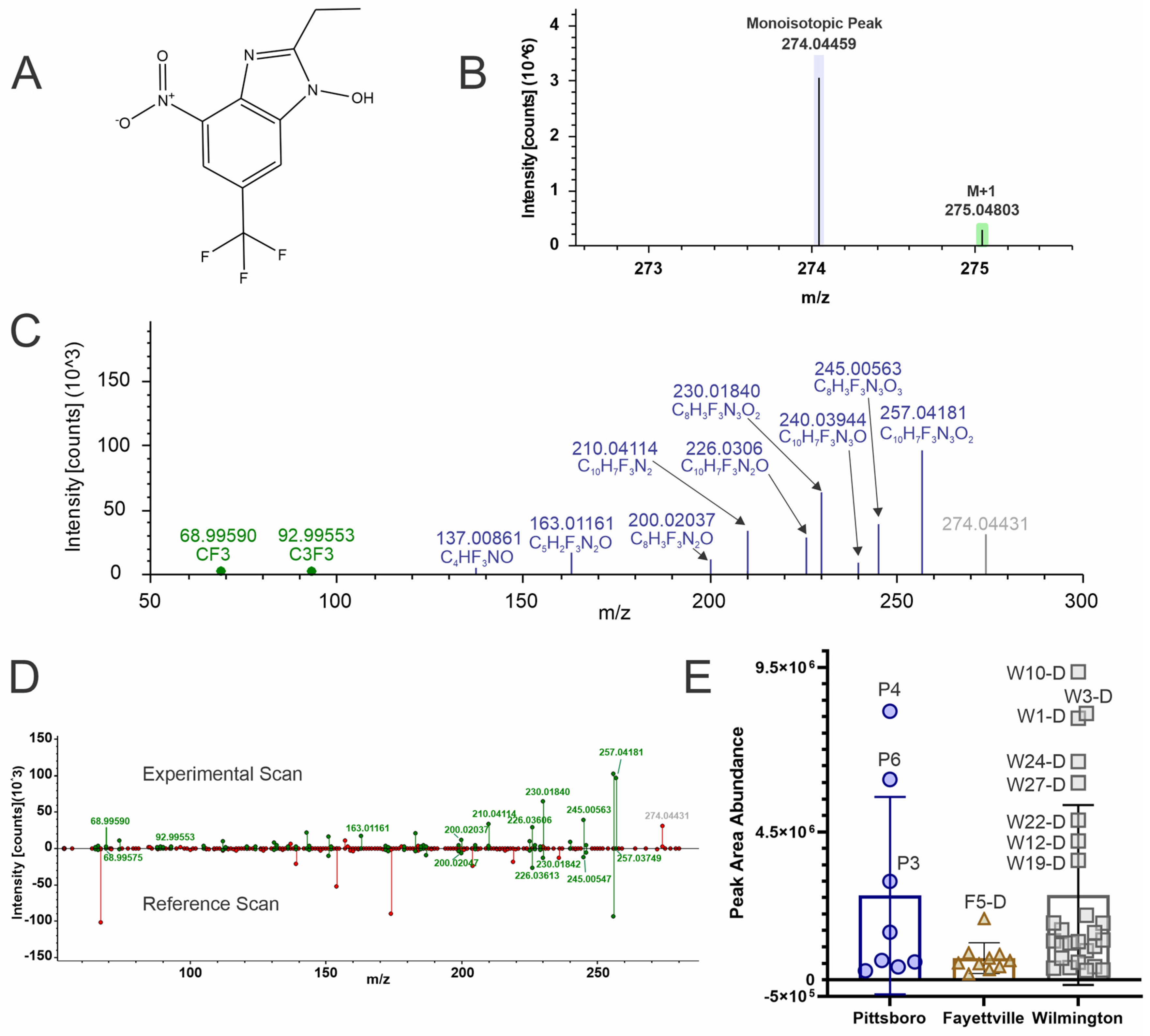 Toxics 12 00403 g006