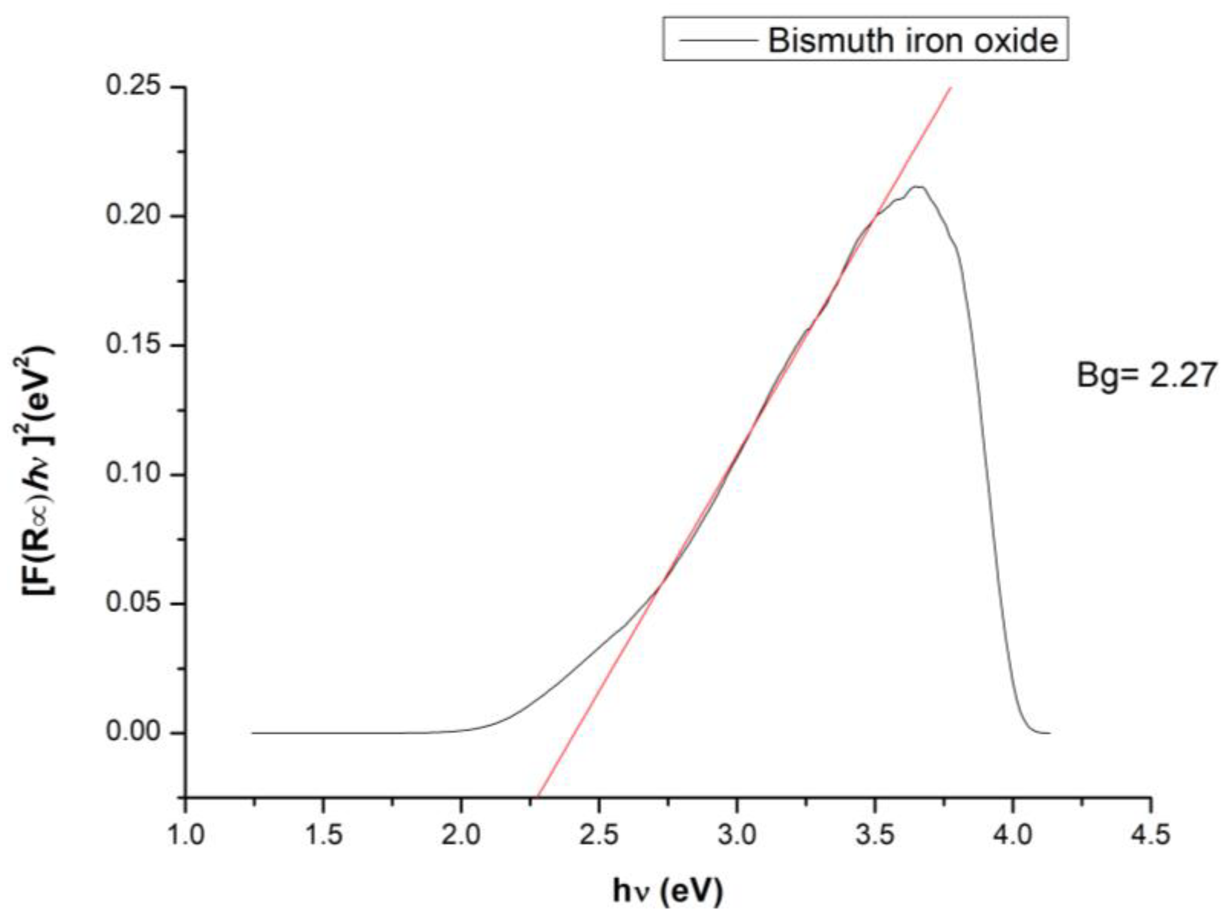 Toxics 12 00405 g007