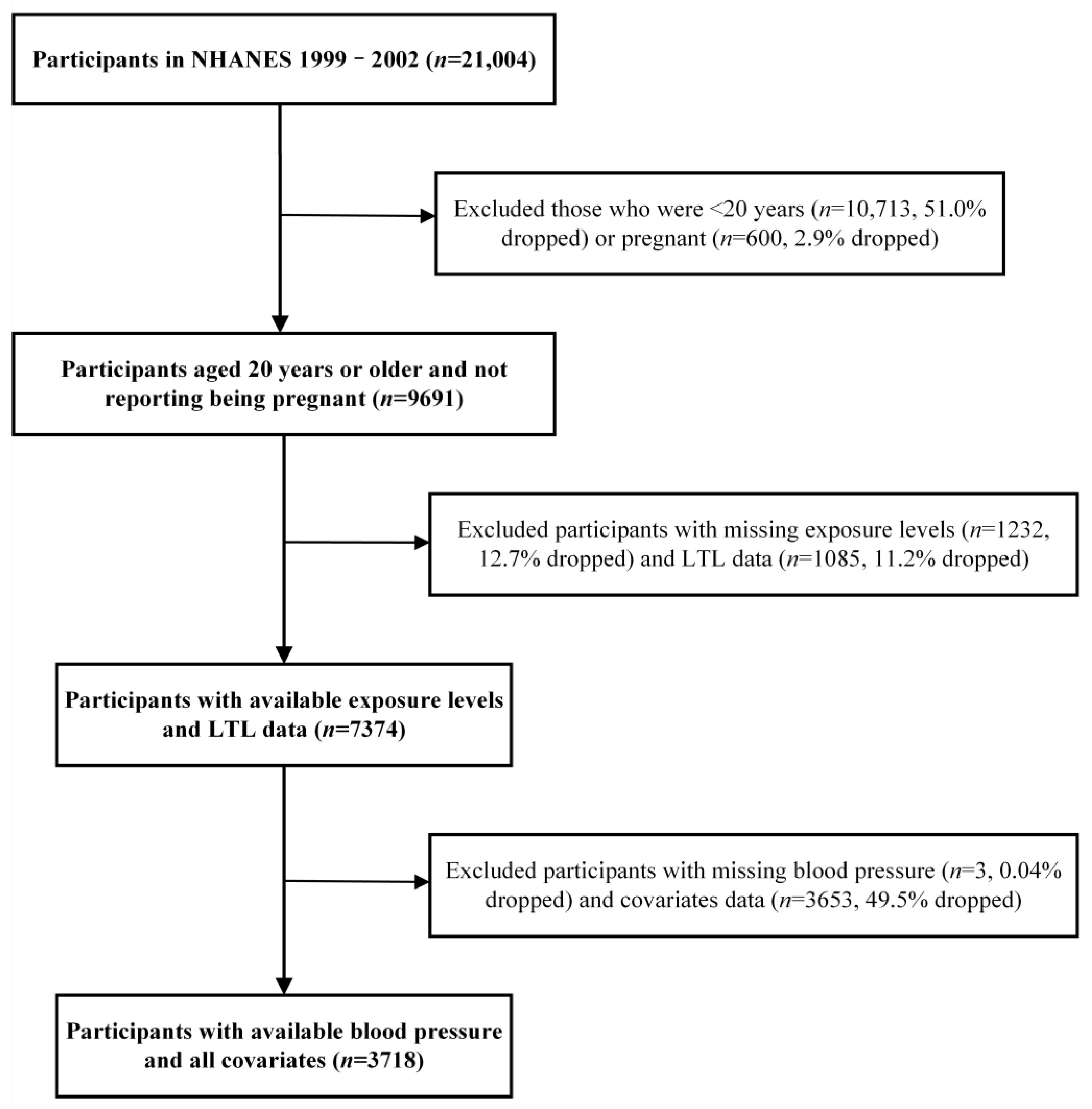 Toxics 12 00409 g001