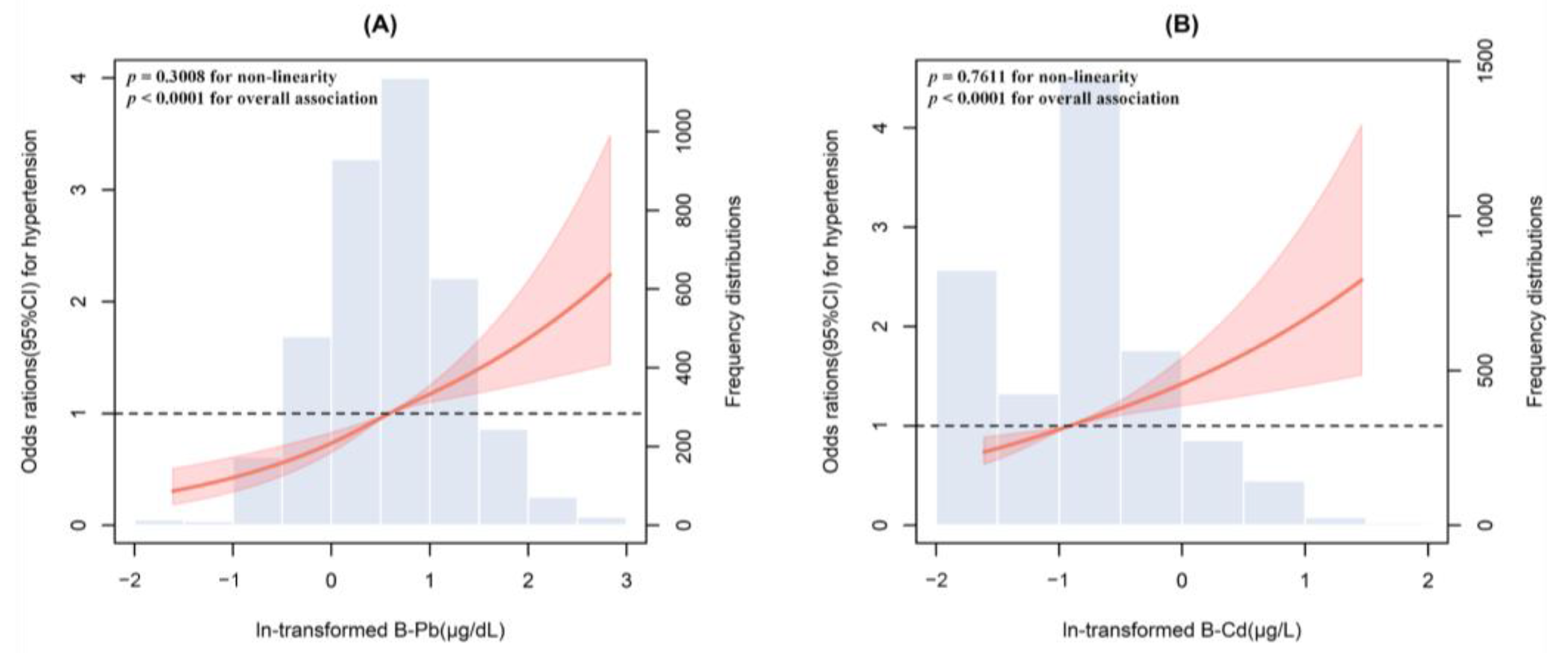 Toxics 12 00409 g002