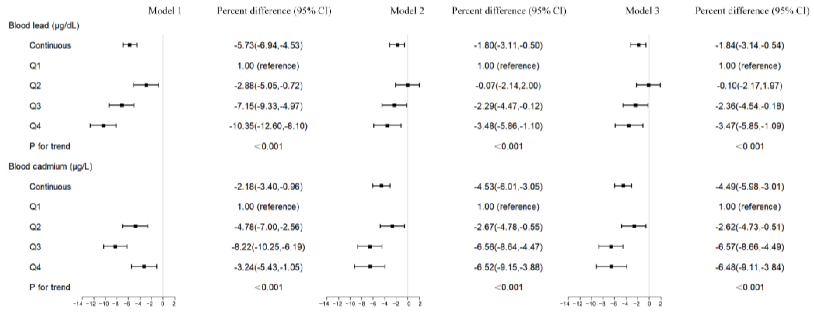 Toxics 12 00409 g003