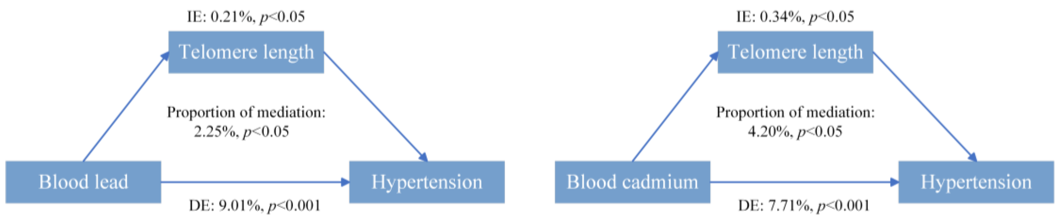 Toxics 12 00409 g004