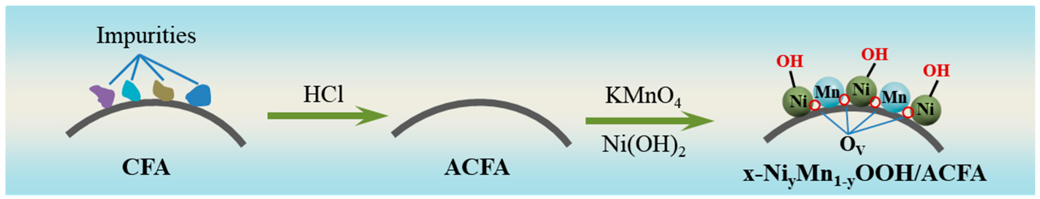 Toxics 12 00412 g001