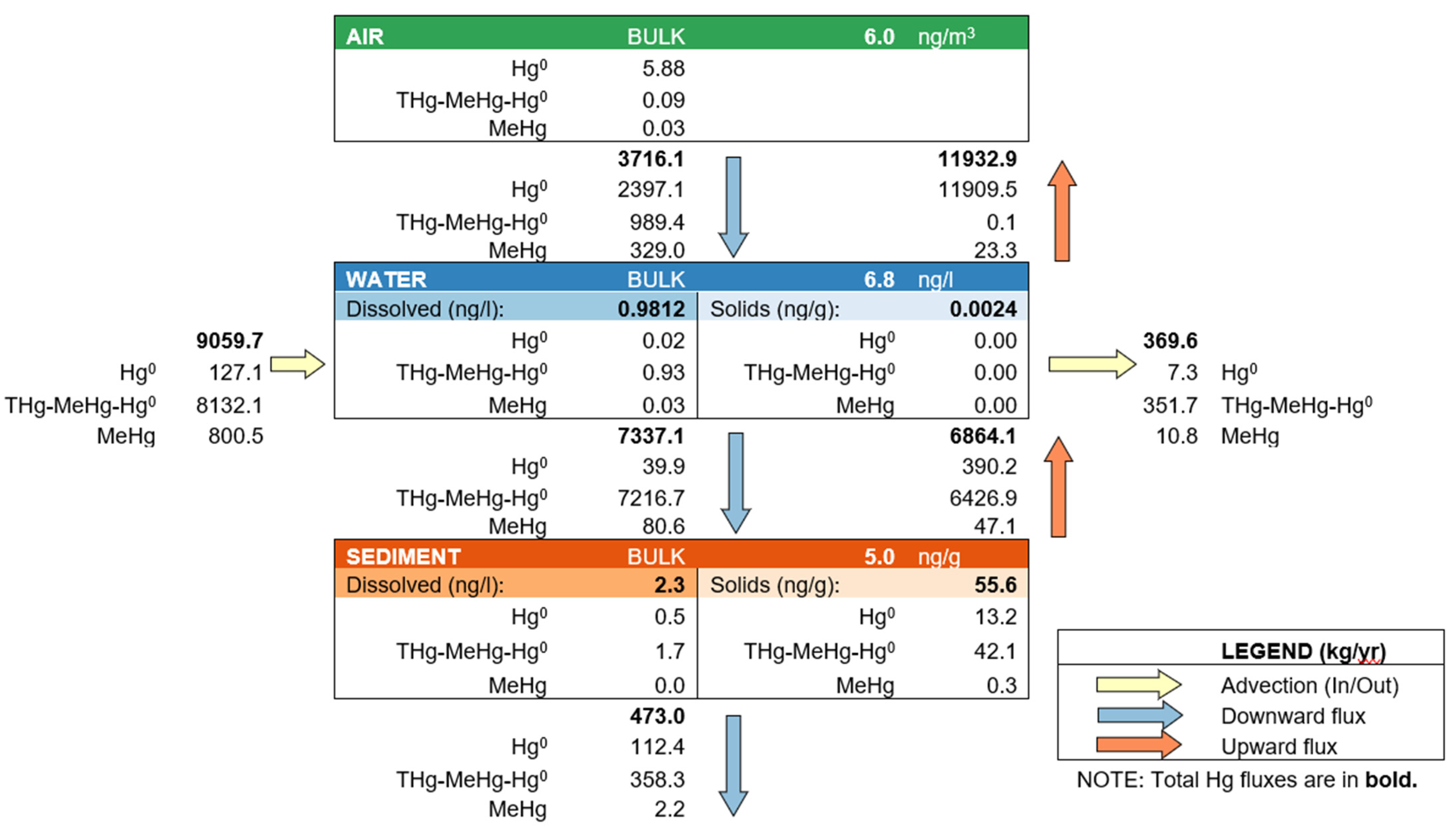 Toxics 12 00417 g002