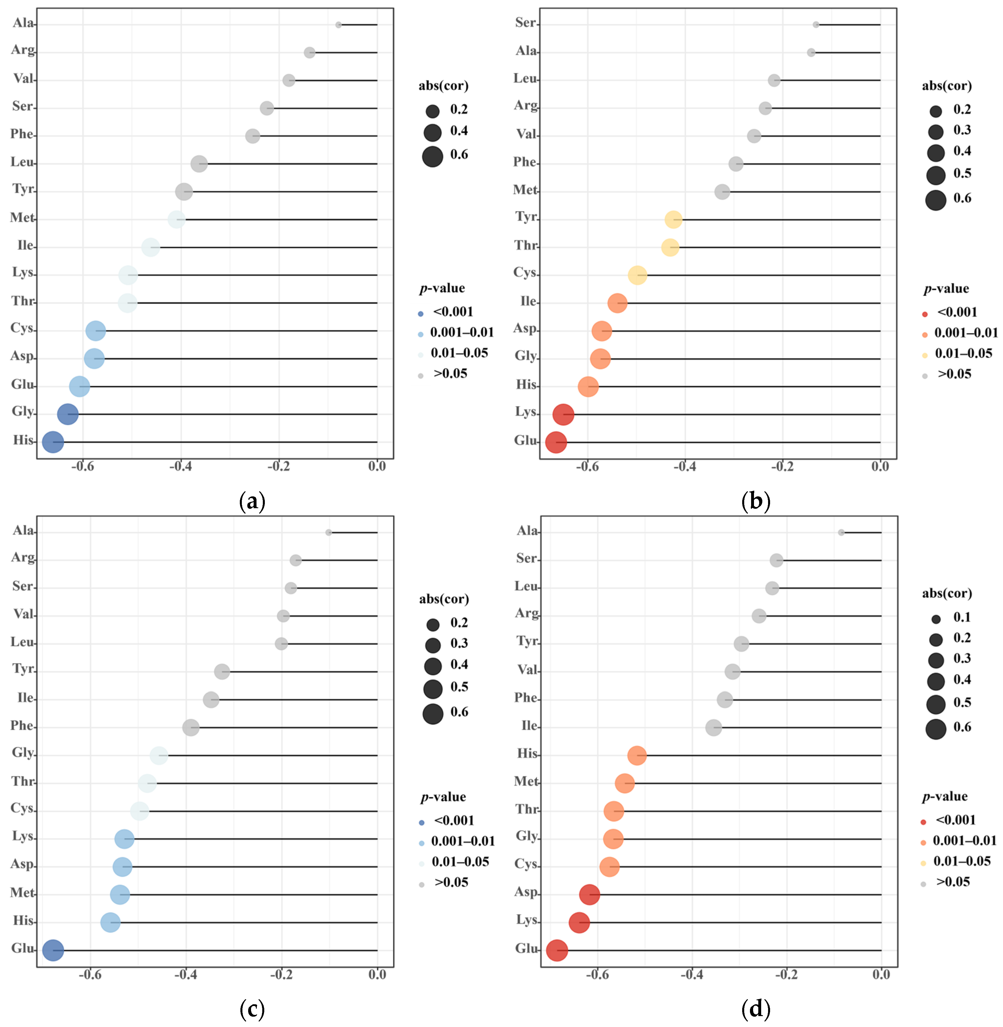Toxics 12 00418 g005