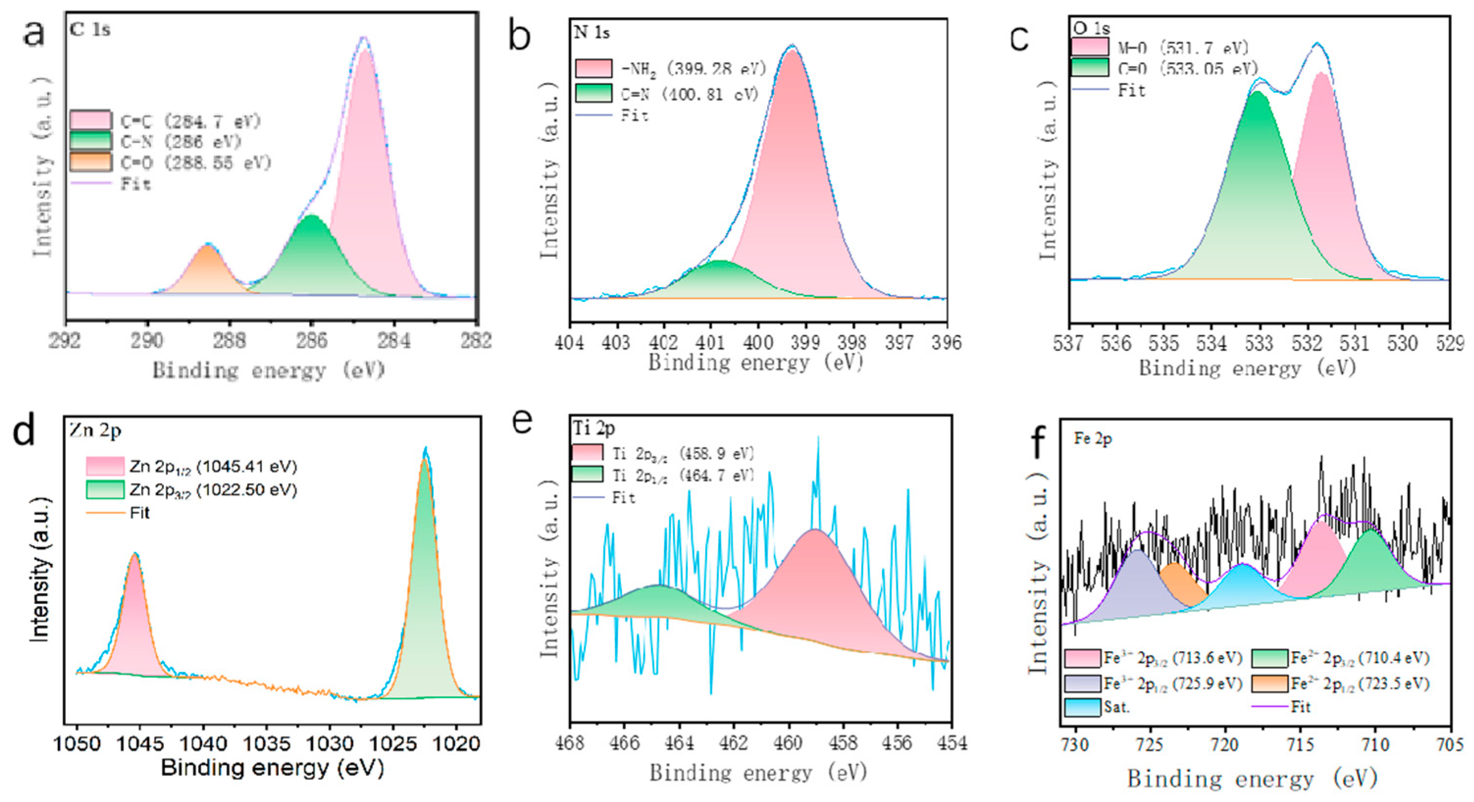 Toxics 12 00419 g002