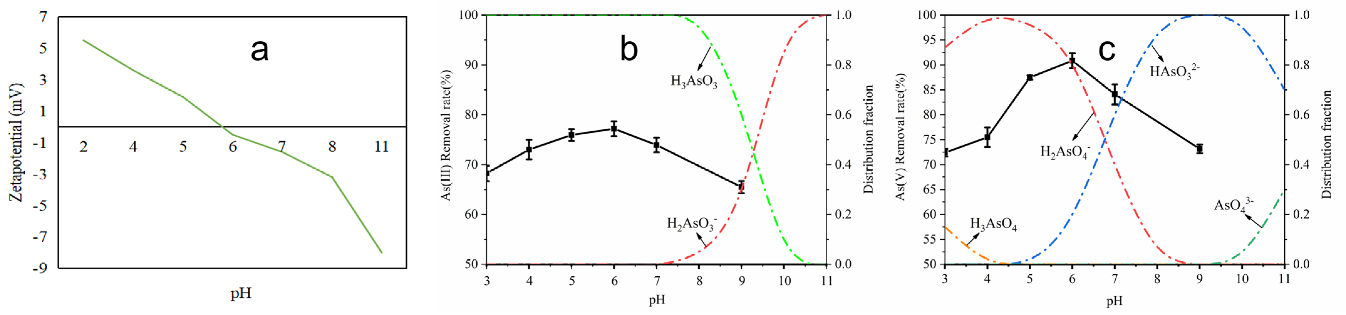 Toxics 12 00419 g005