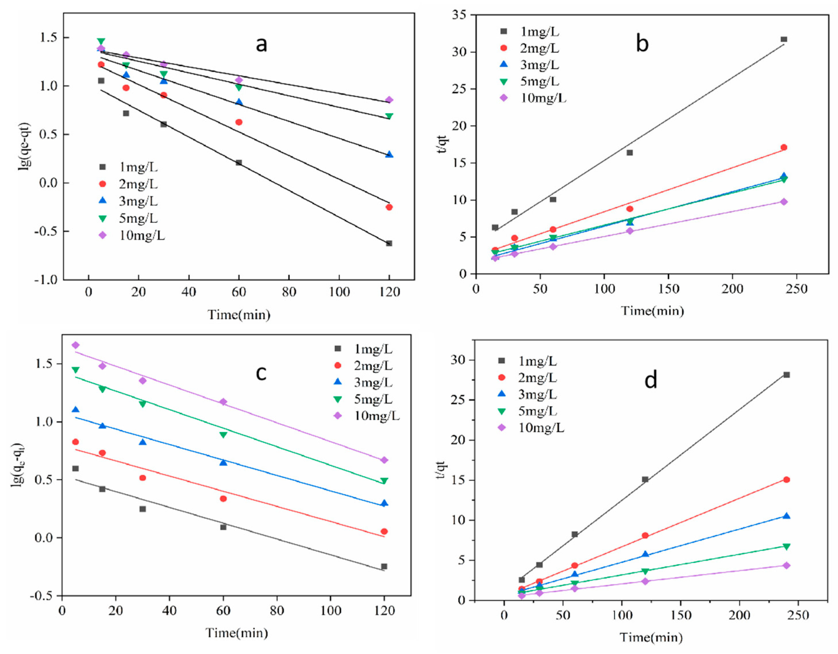 Toxics 12 00419 g007
