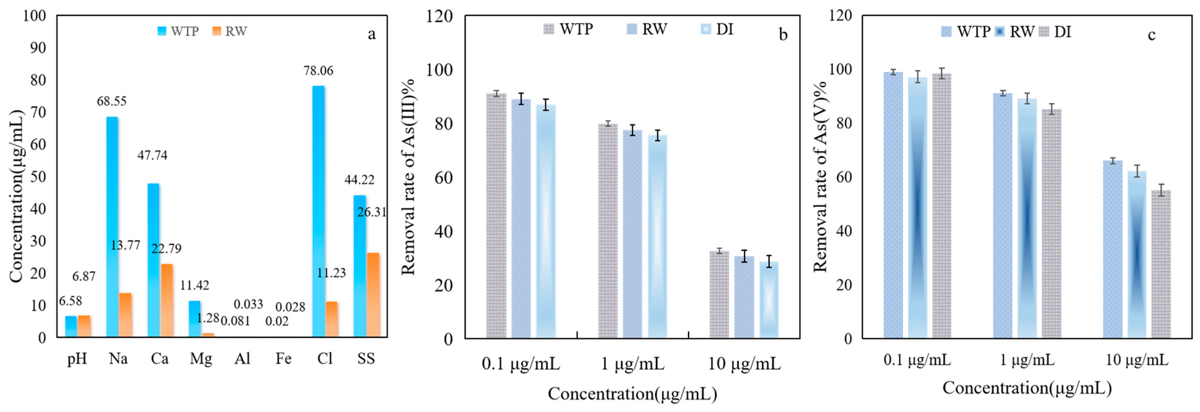 Toxics 12 00419 g009
