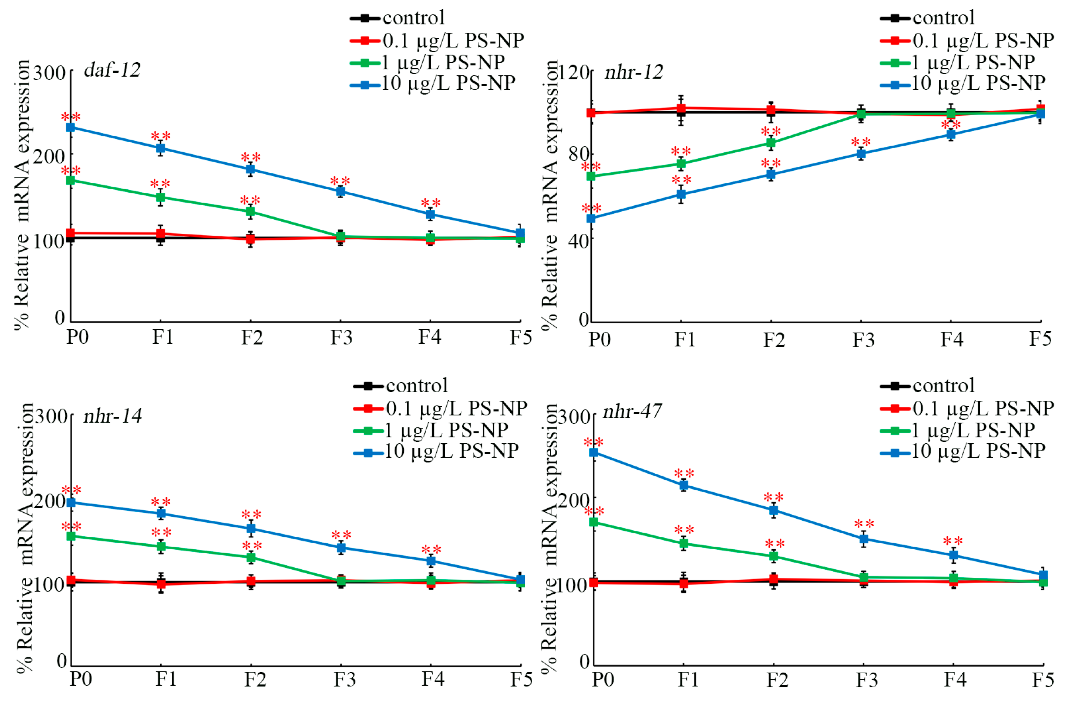 Toxics 12 00420 g002