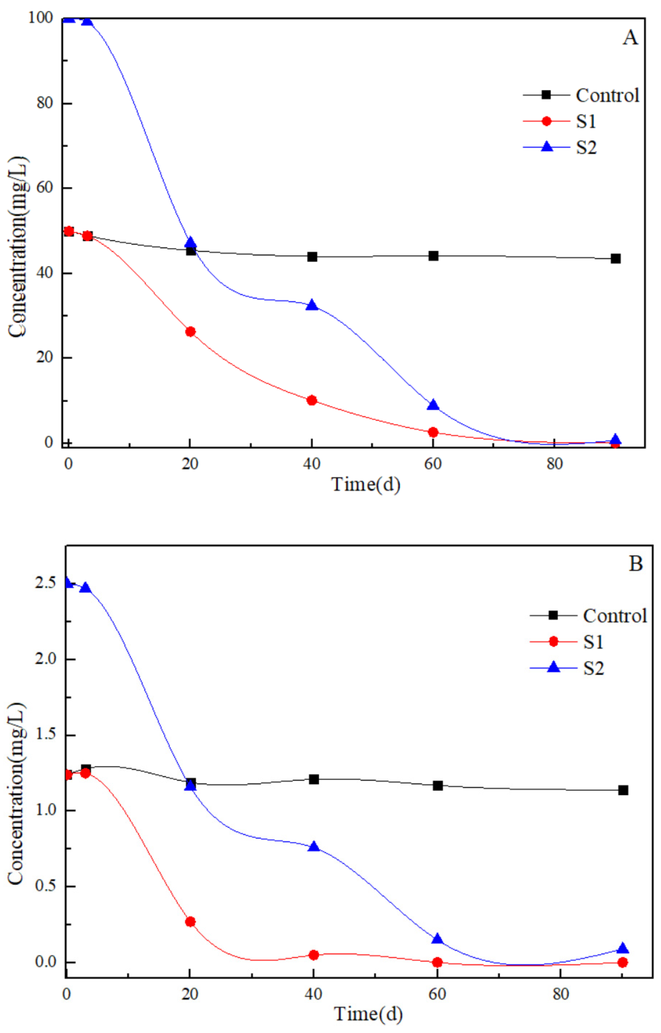 Toxics 12 00423 g003