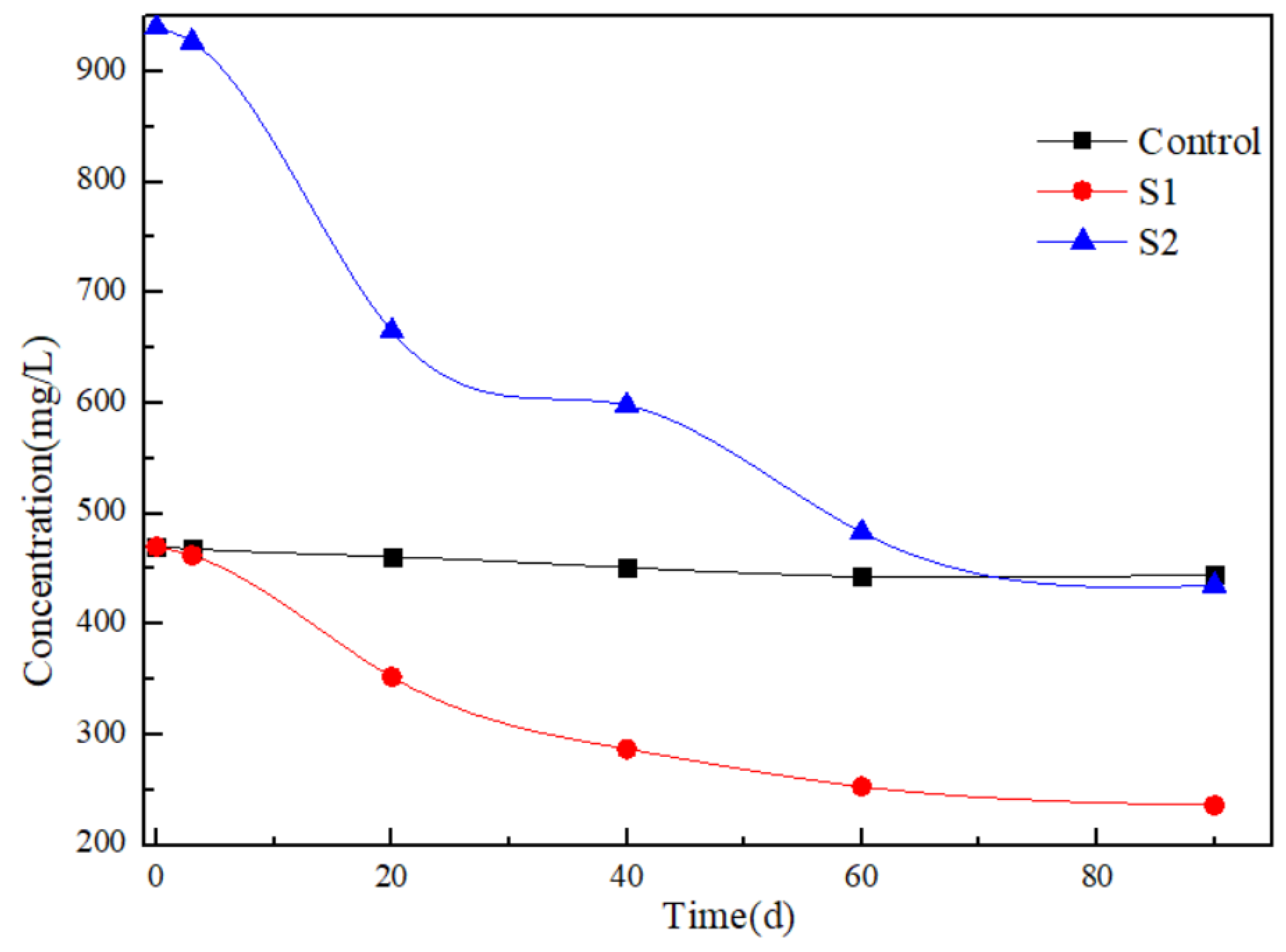 Toxics 12 00423 g004
