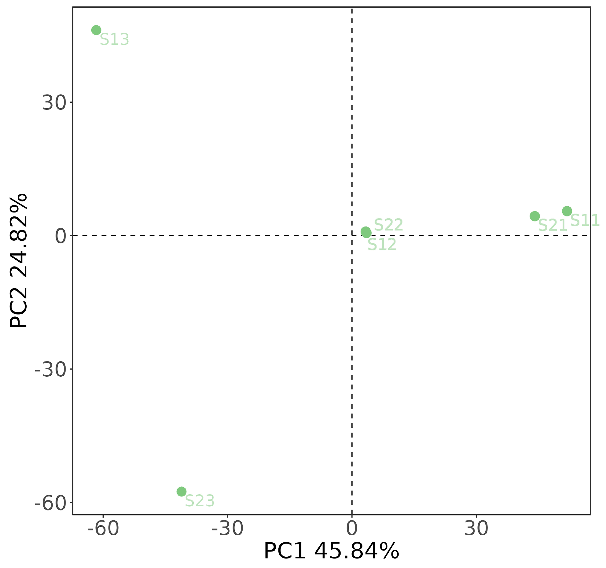 Toxics 12 00423 g005