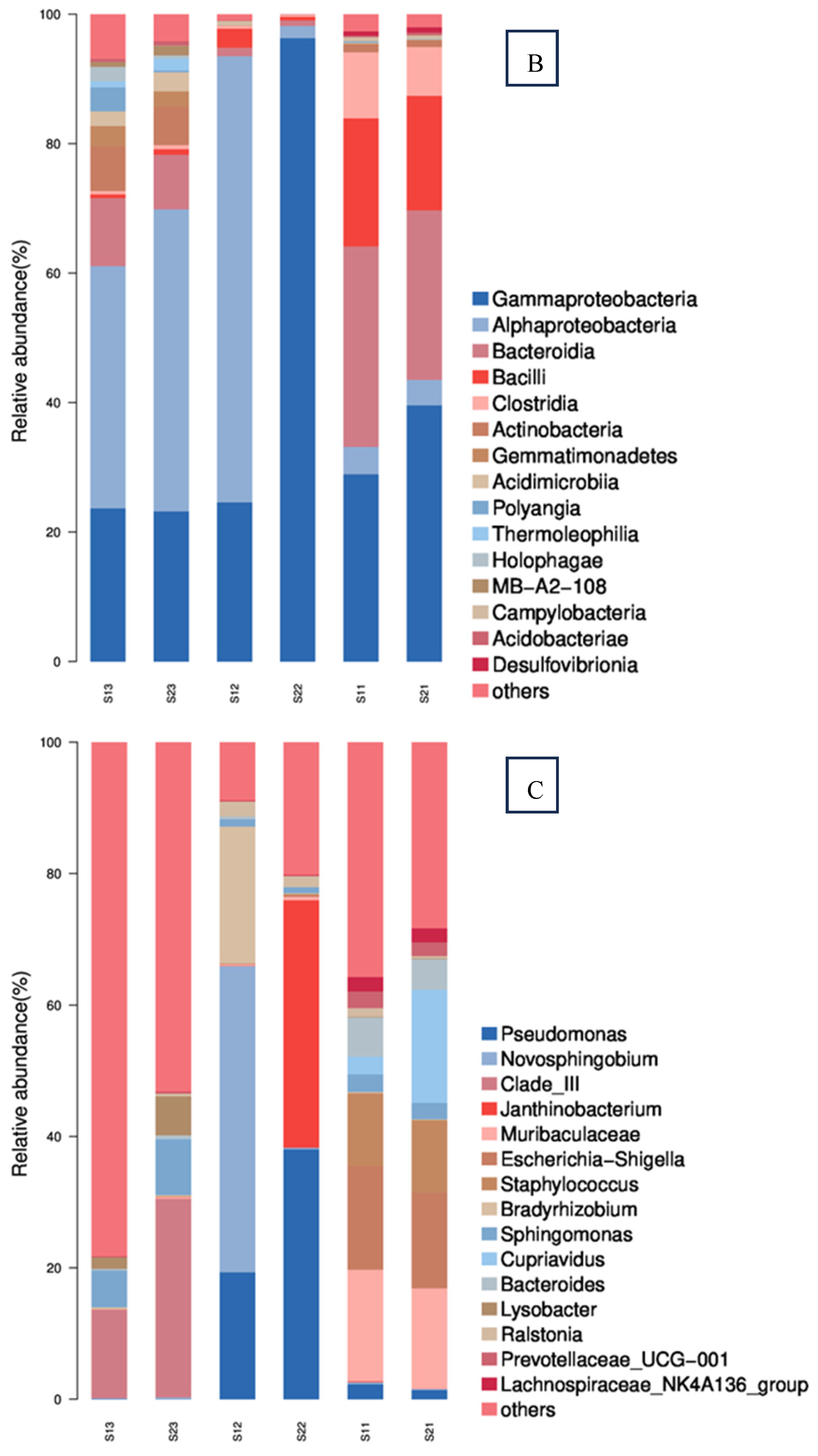 Toxics 12 00423 g006b