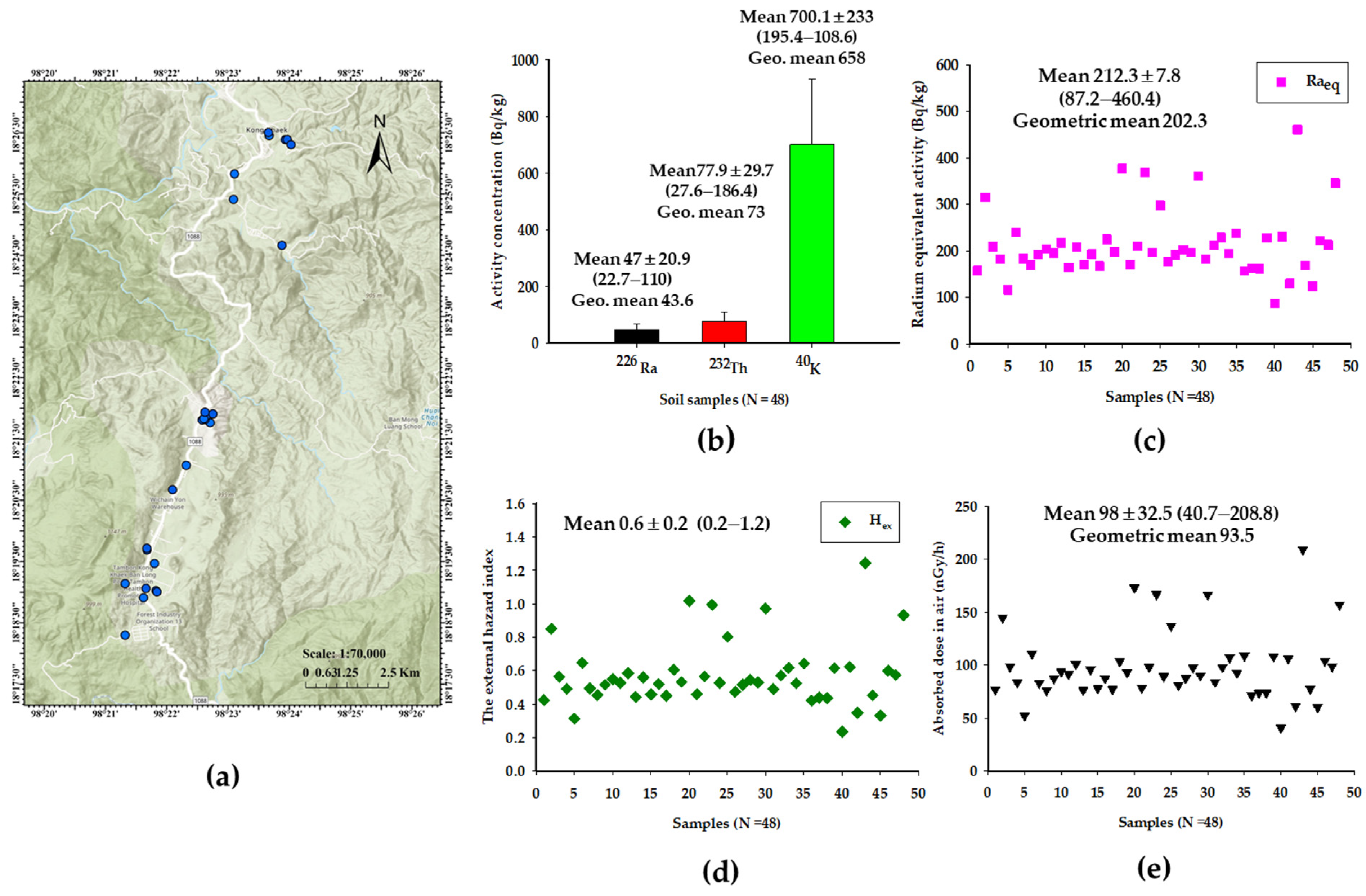 Toxics 12 00428 g004