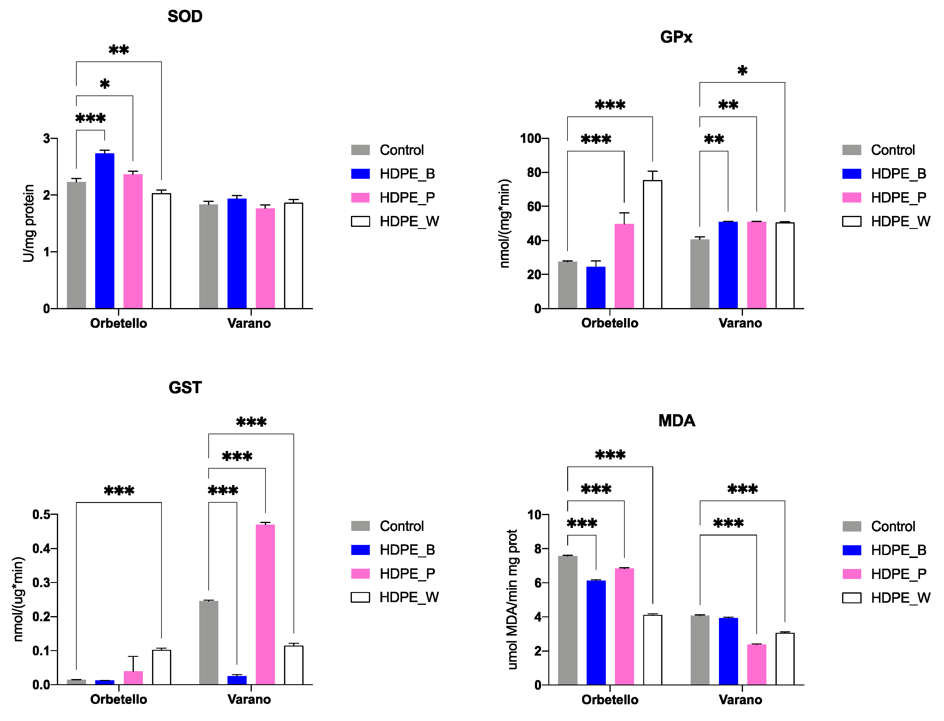 Toxics 12 00429 g003