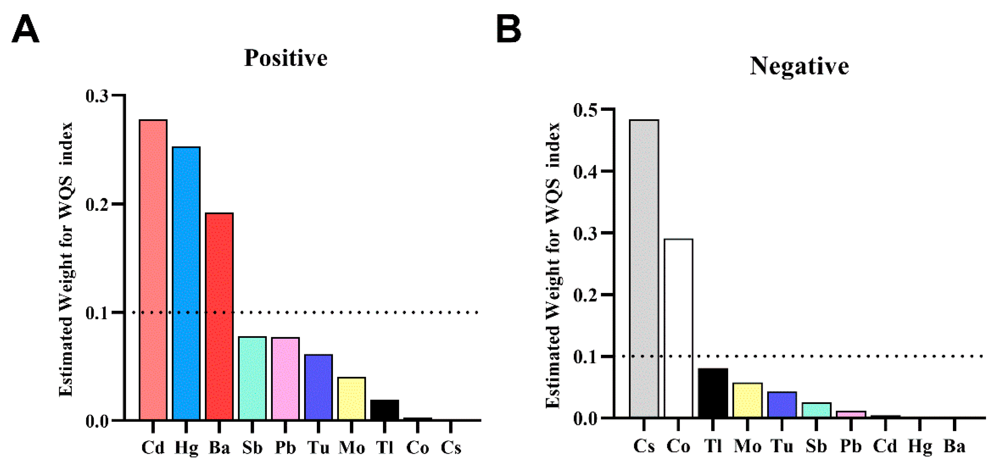 Toxics 12 00430 g001