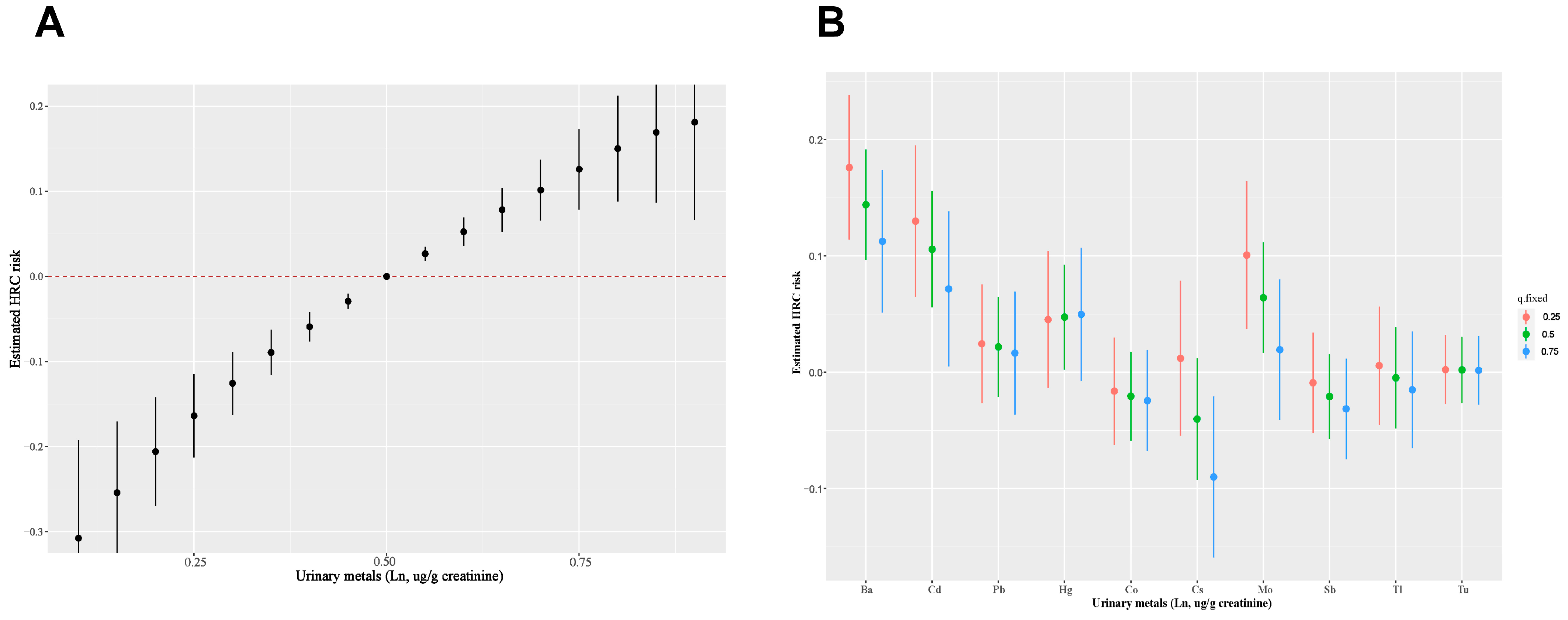 Toxics 12 00430 g003