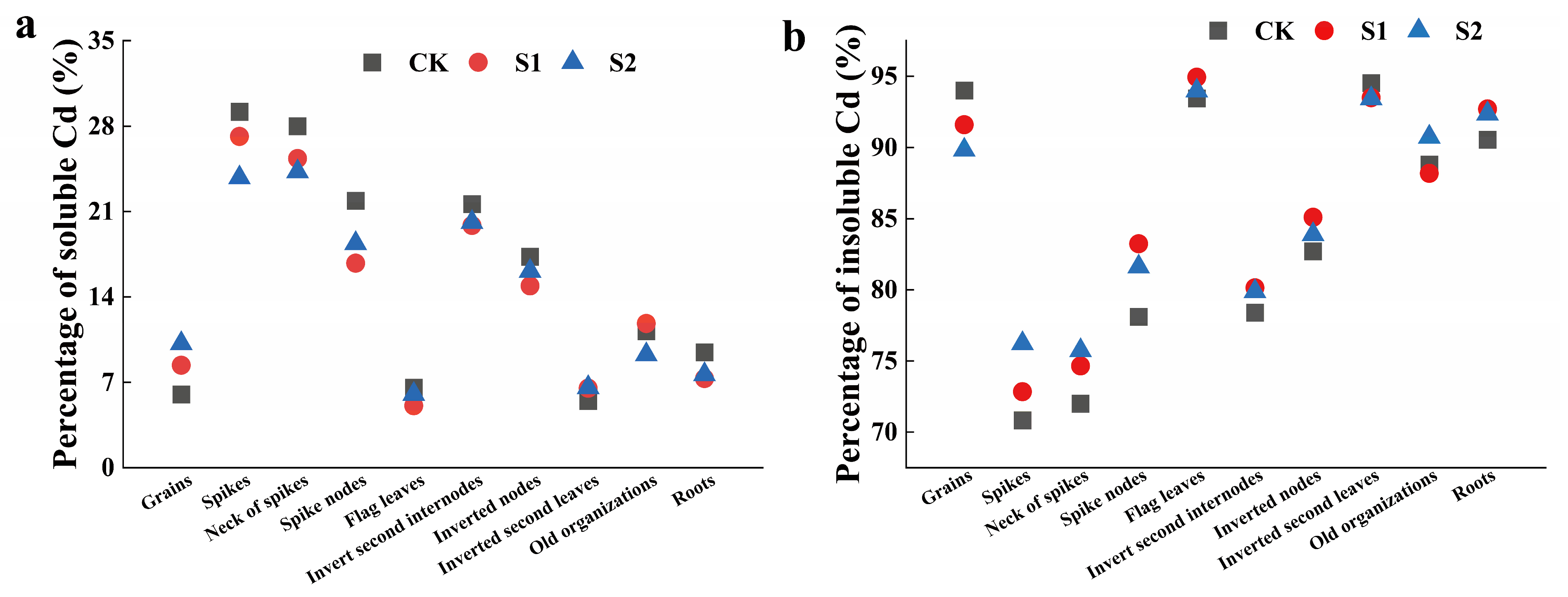 Toxics 12 00431 g003