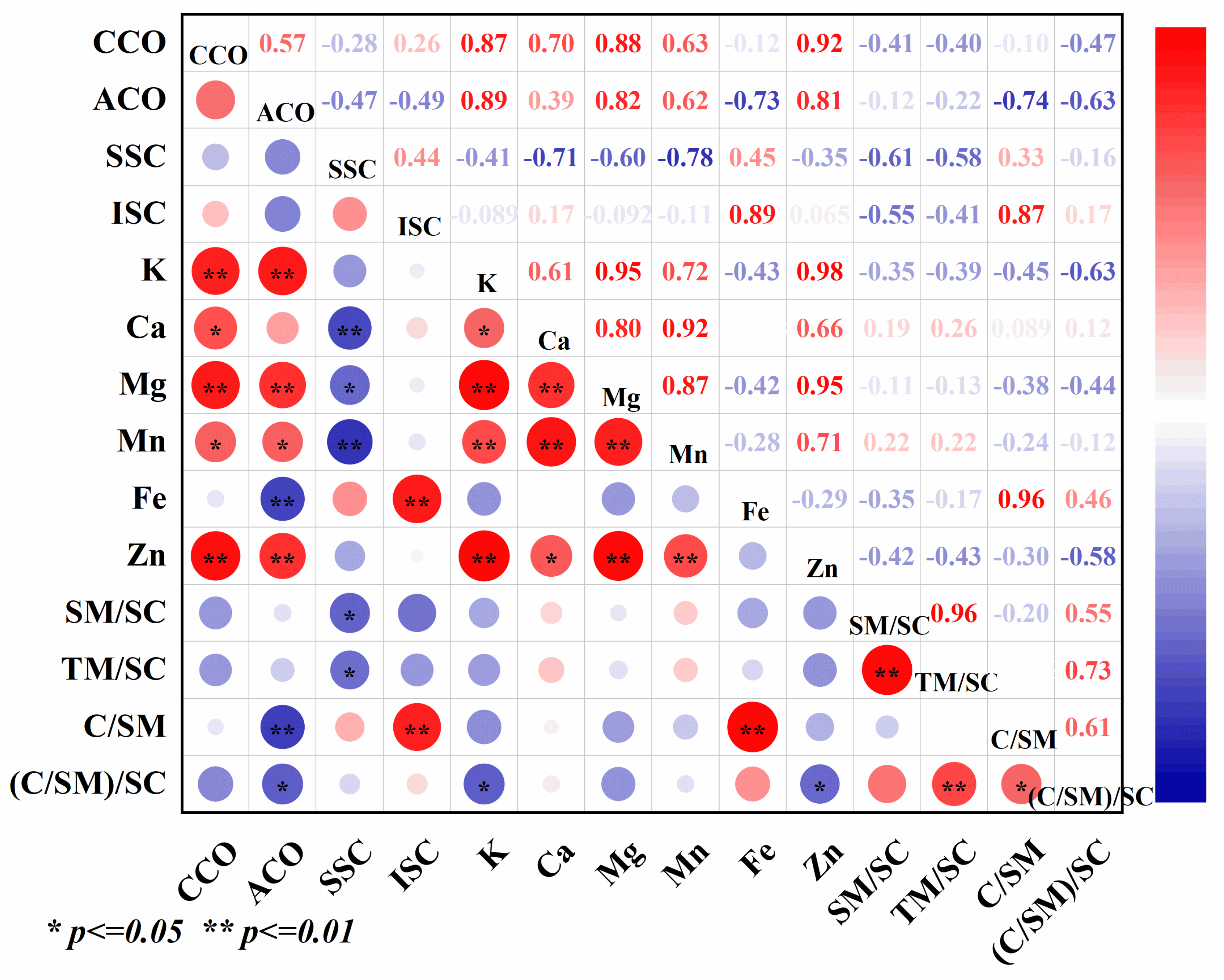 Toxics 12 00431 g007