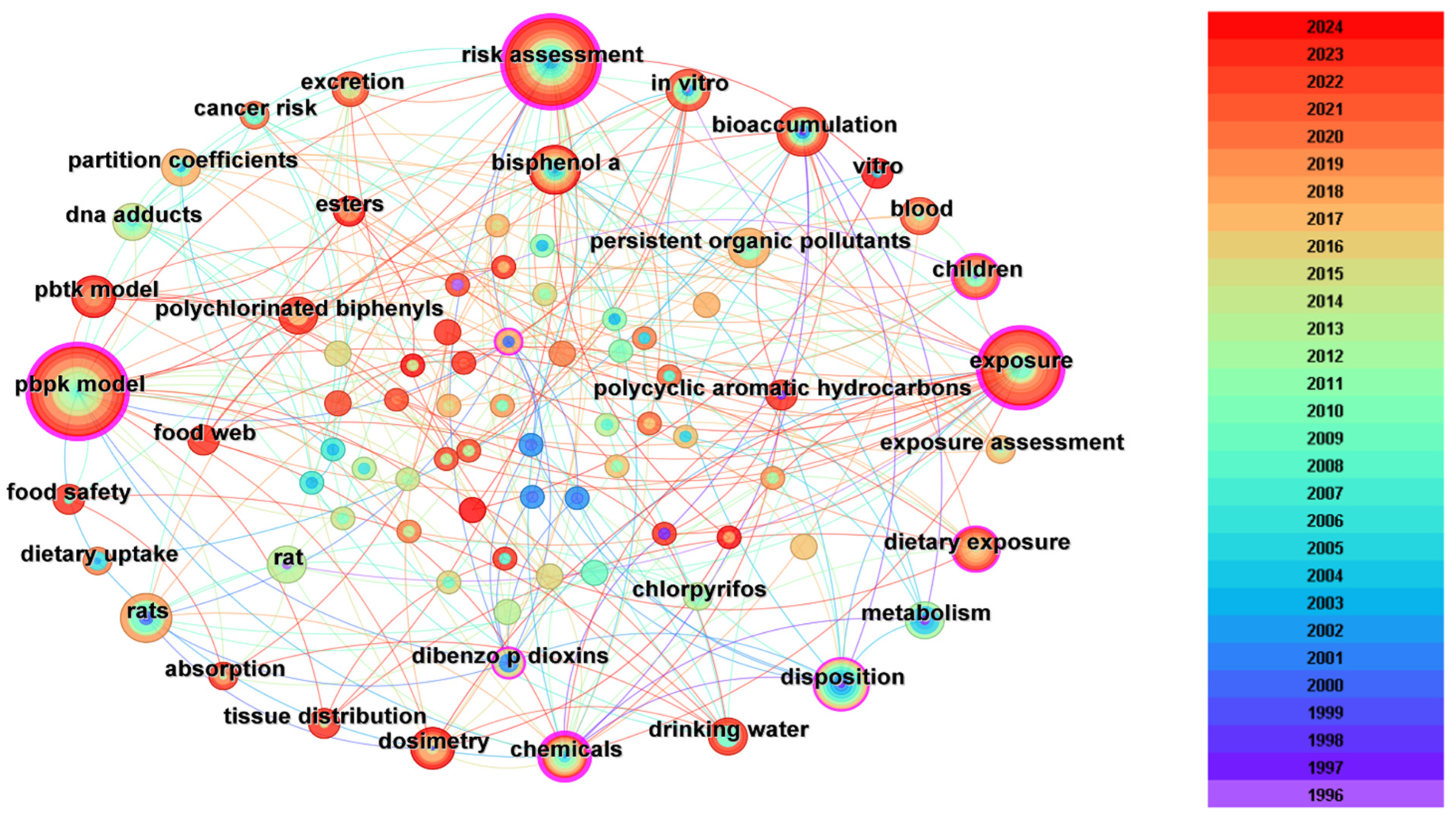 Toxics 12 00433 g005