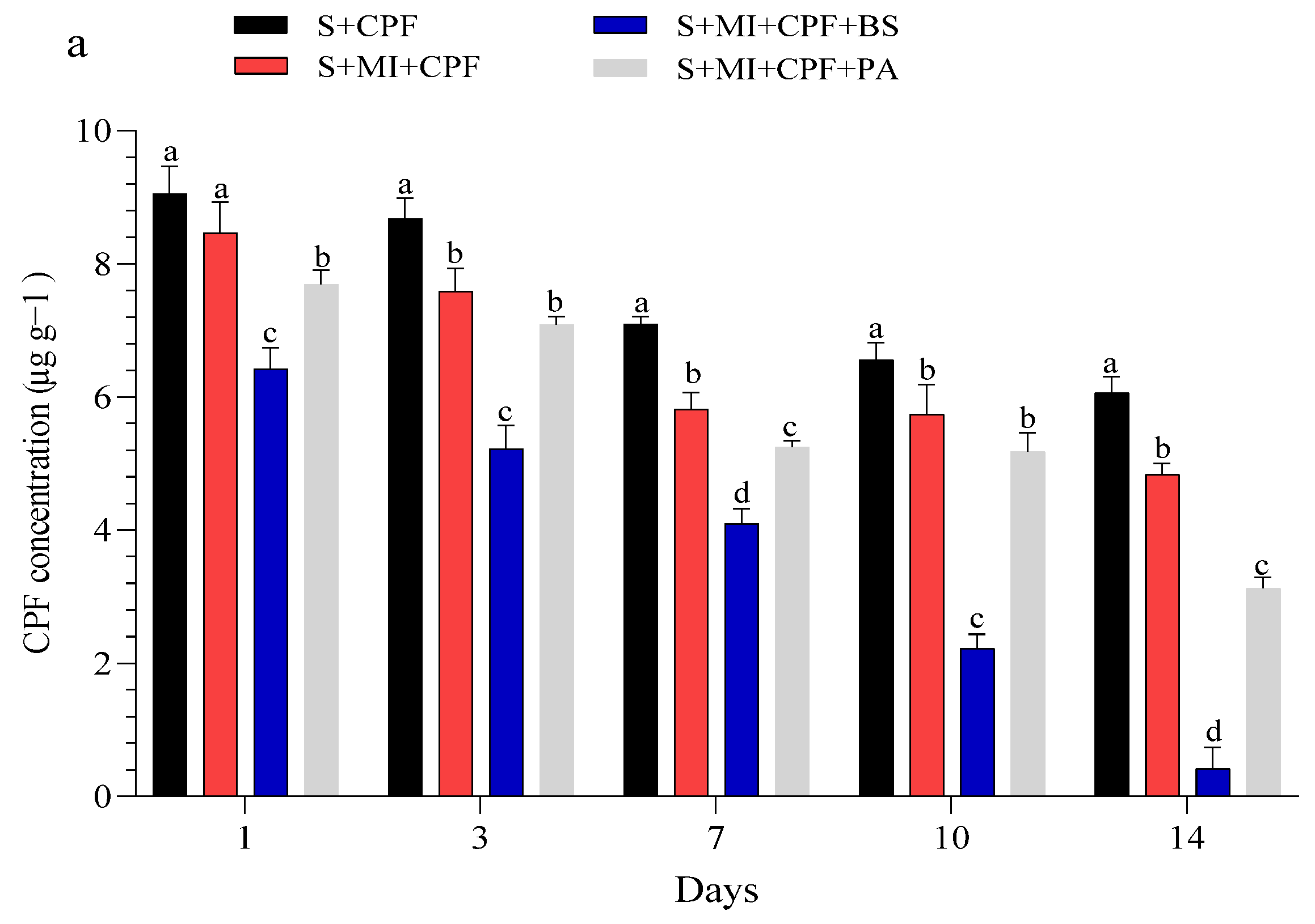 Toxics 12 00435 g001a