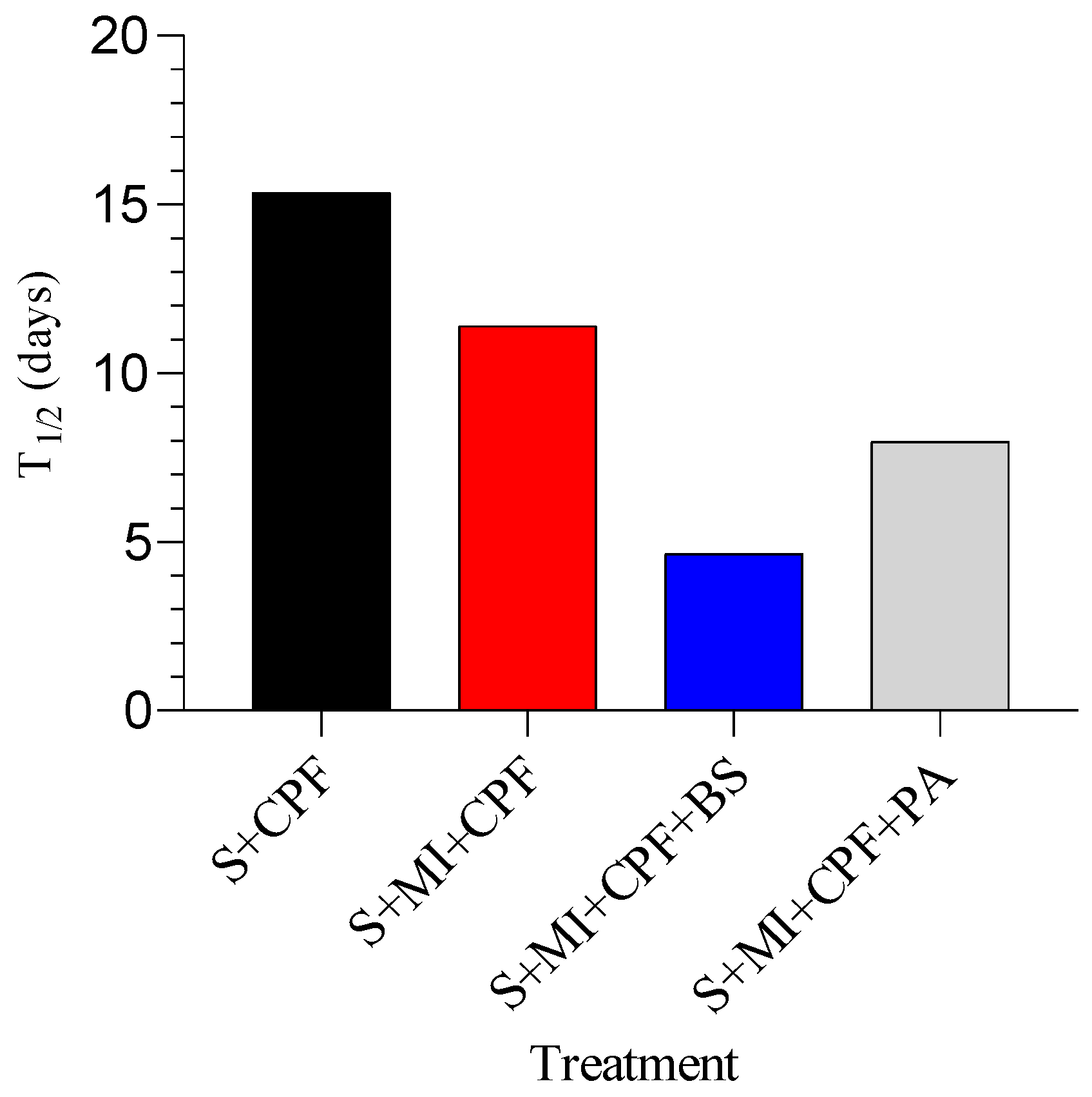 Toxics 12 00435 g003