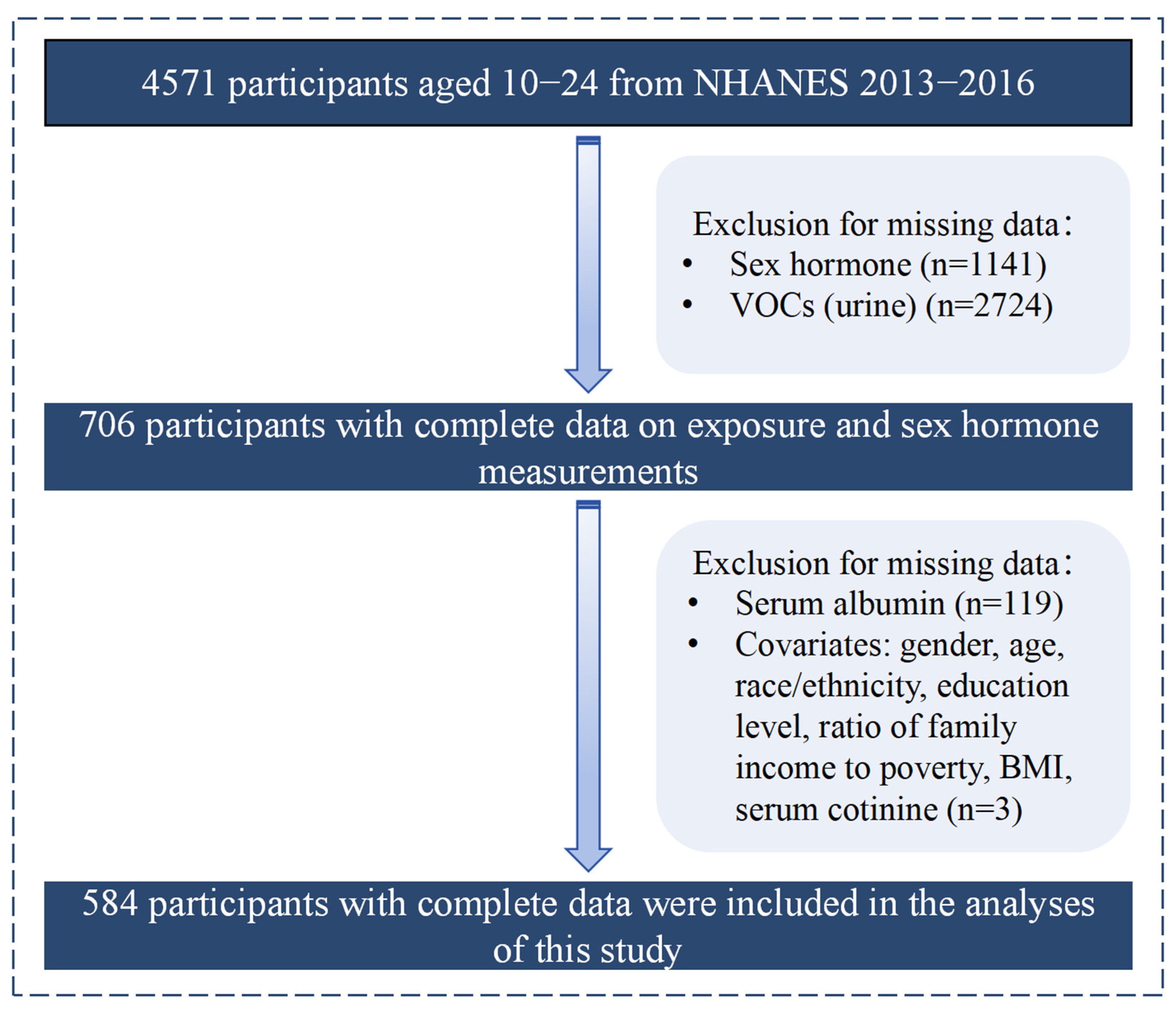 Toxics 12 00438 g001