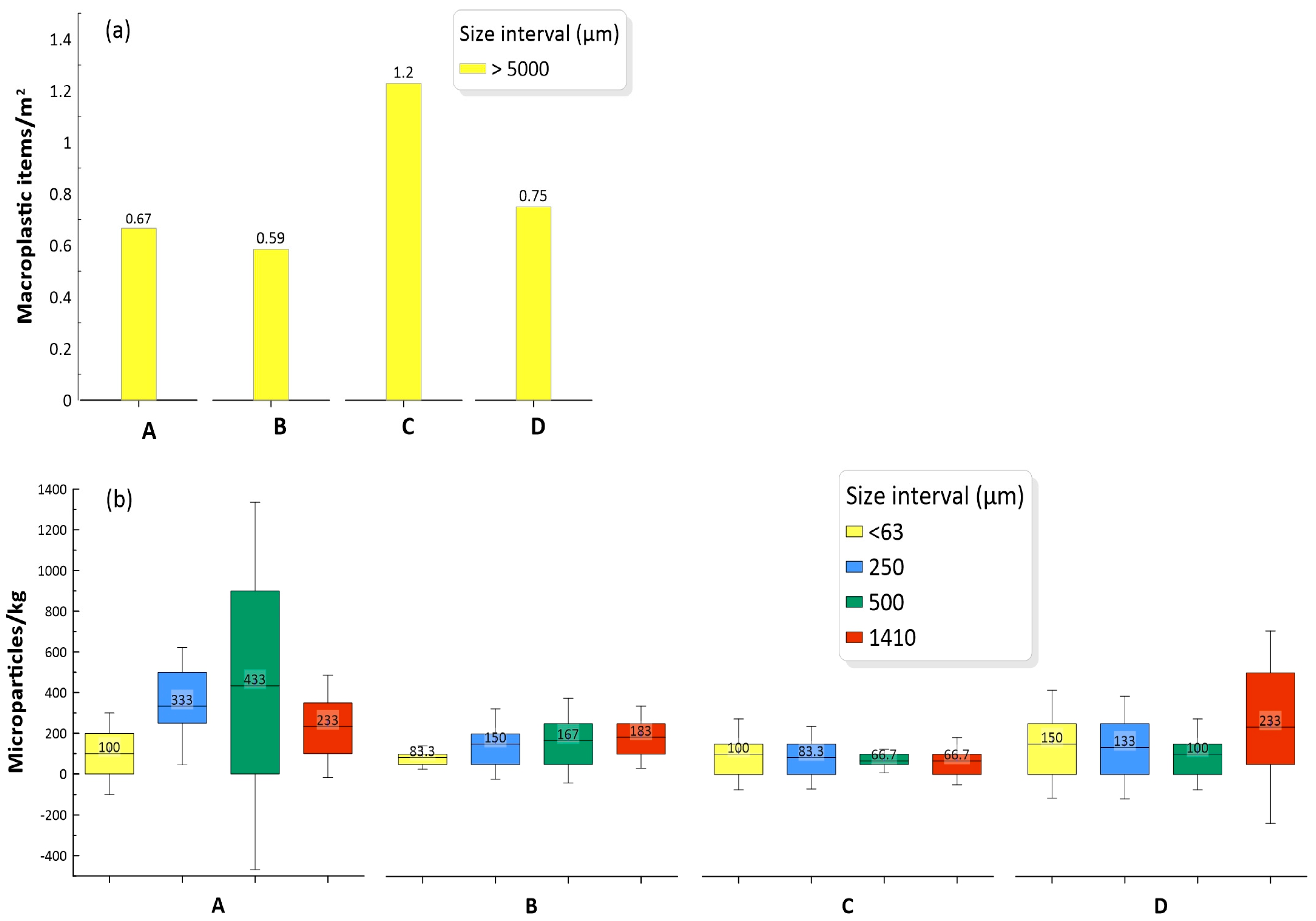 Toxics 12 00439 g002