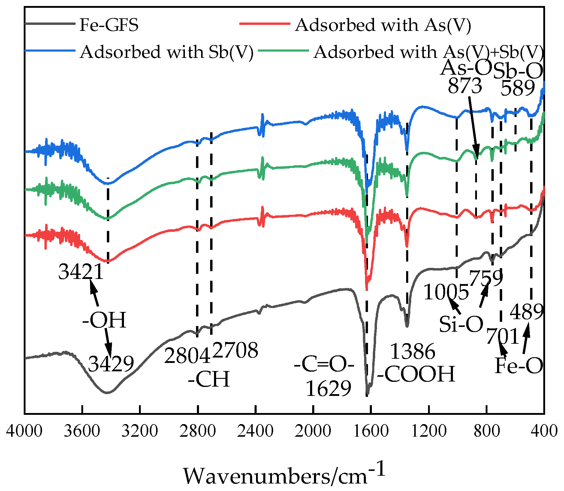 Toxics 12 00440 g007