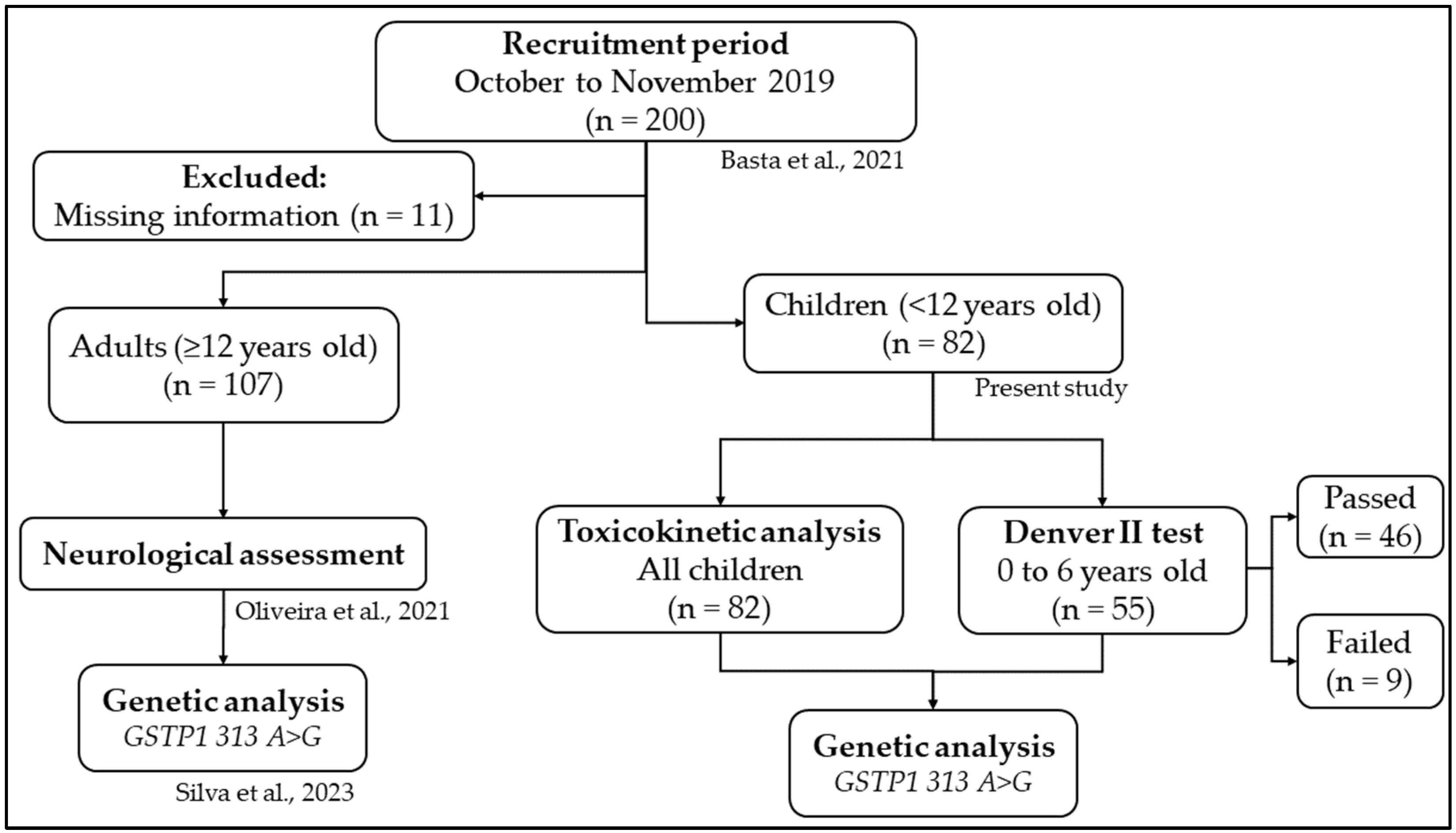 Toxics 12 00441 g001