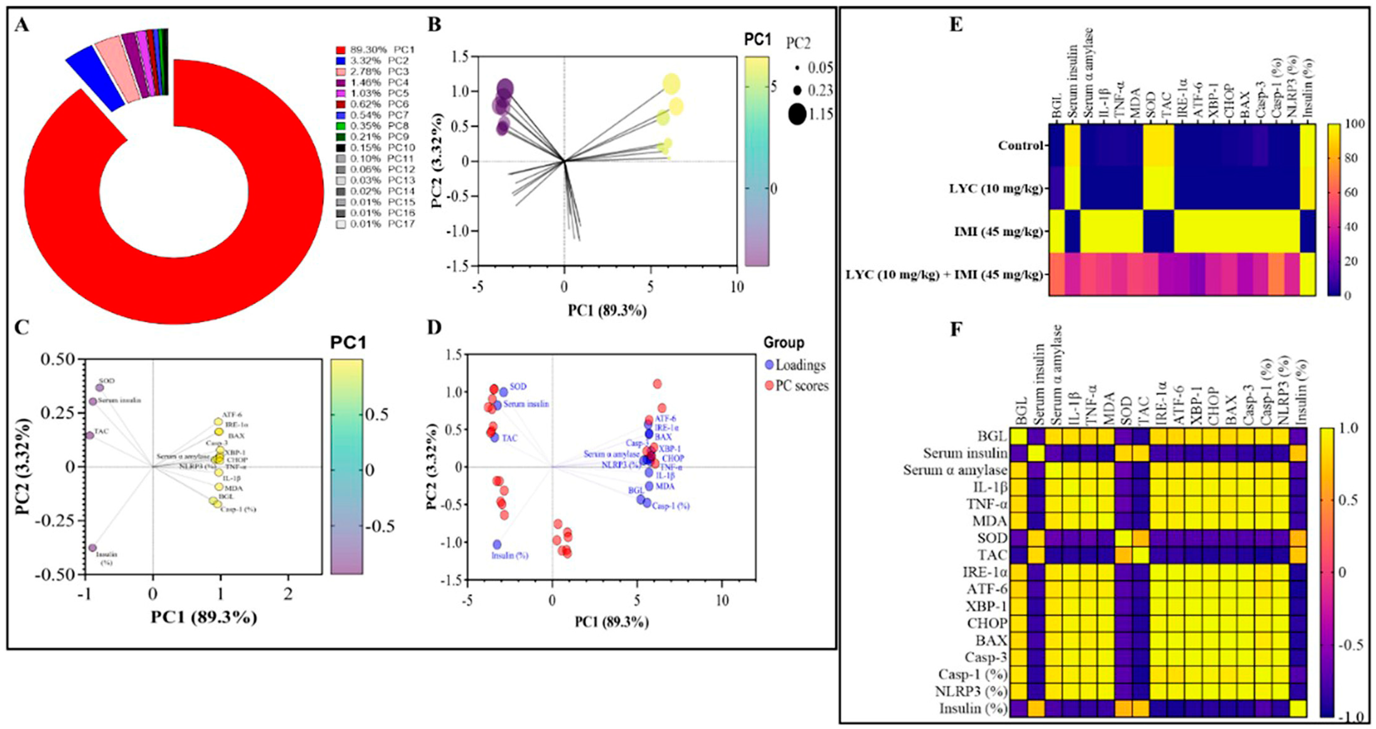 Toxics 12 00445 g009