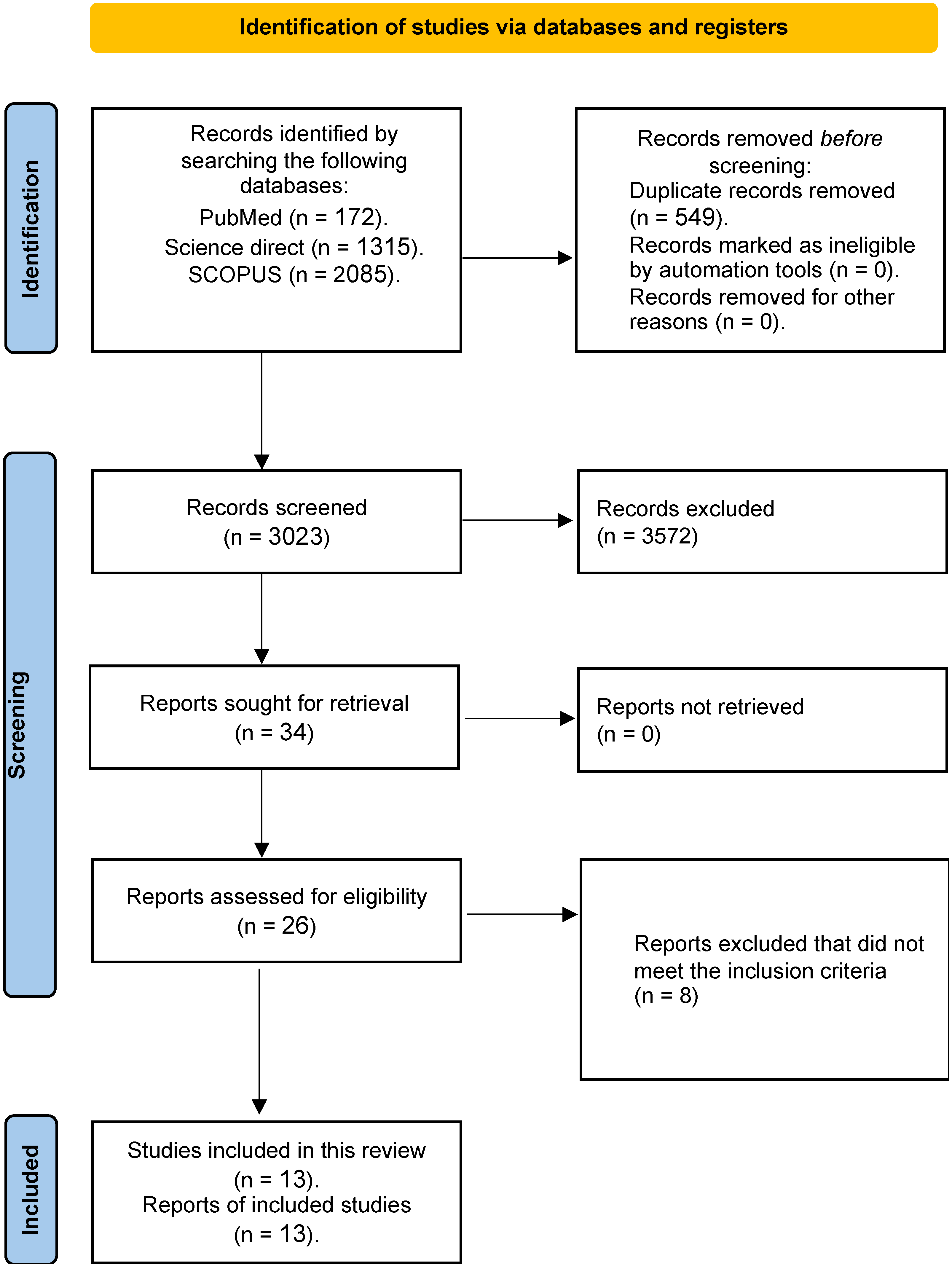 Toxics 12 00446 g001