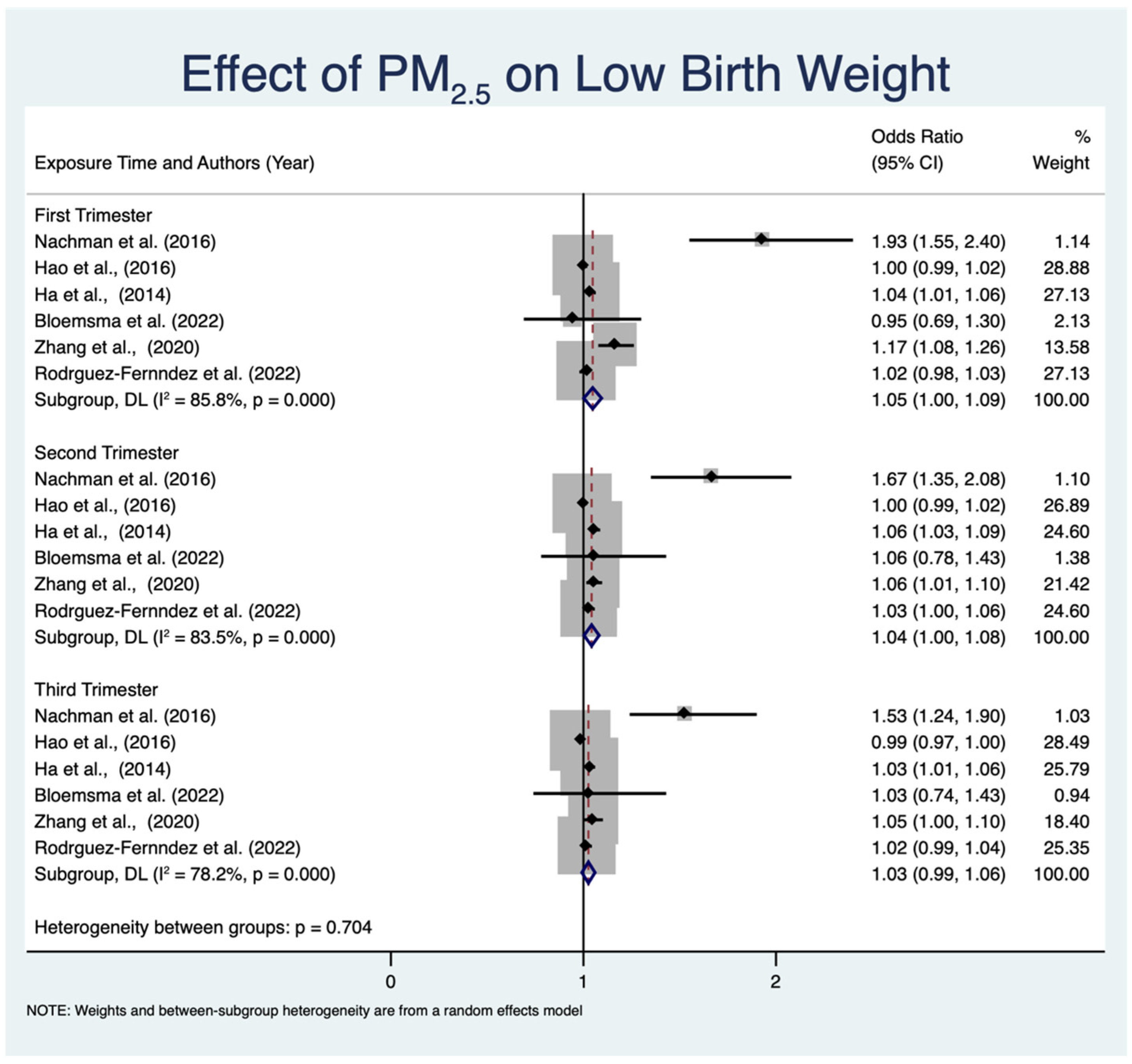 Toxics 12 00446 g005