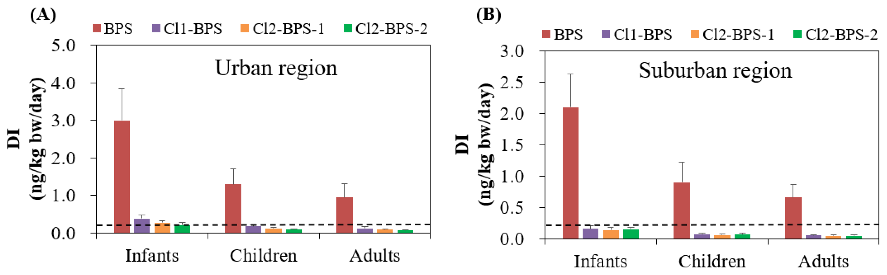 Toxics 12 00448 g004