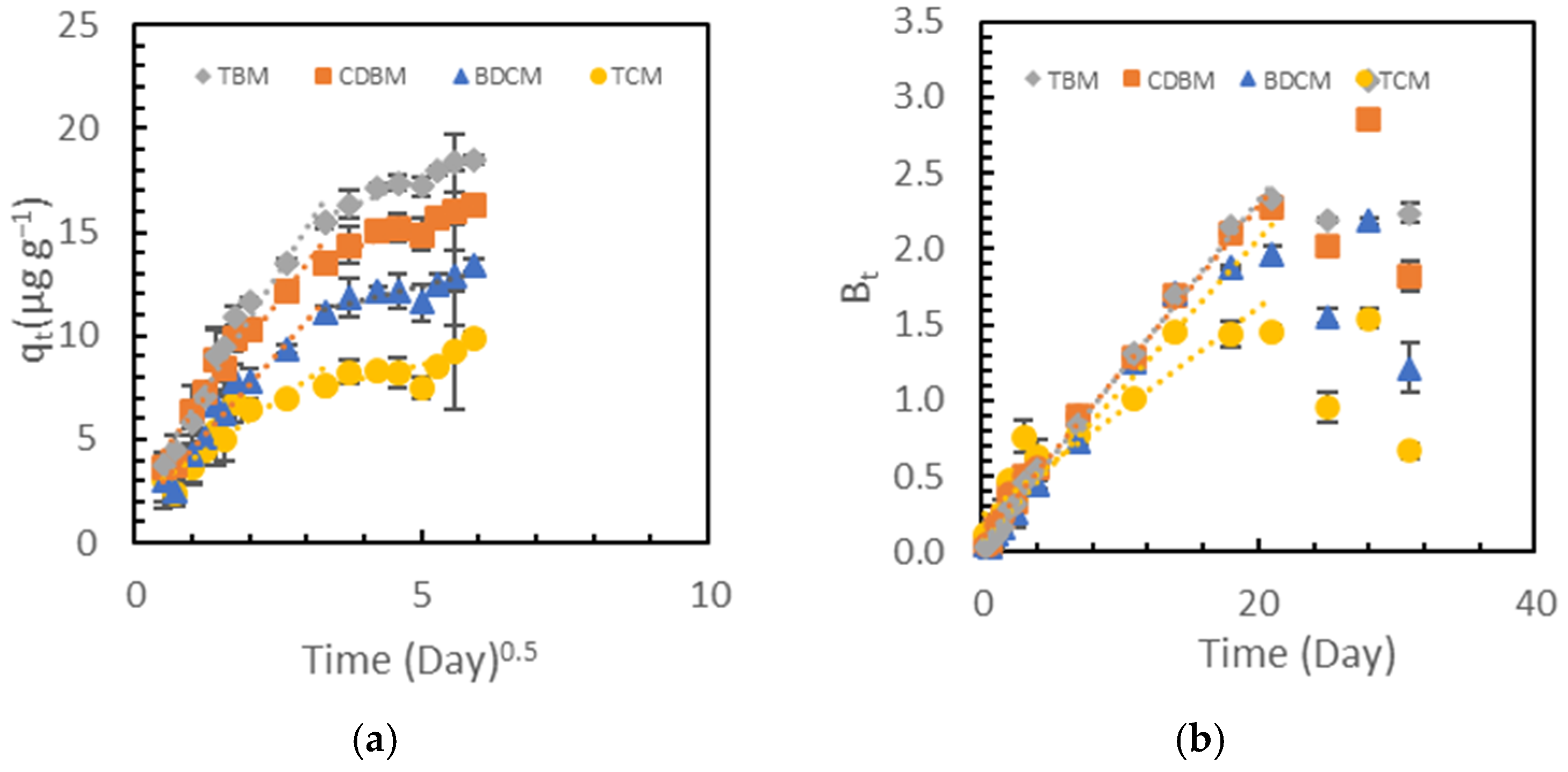 Toxics 12 00450 g003