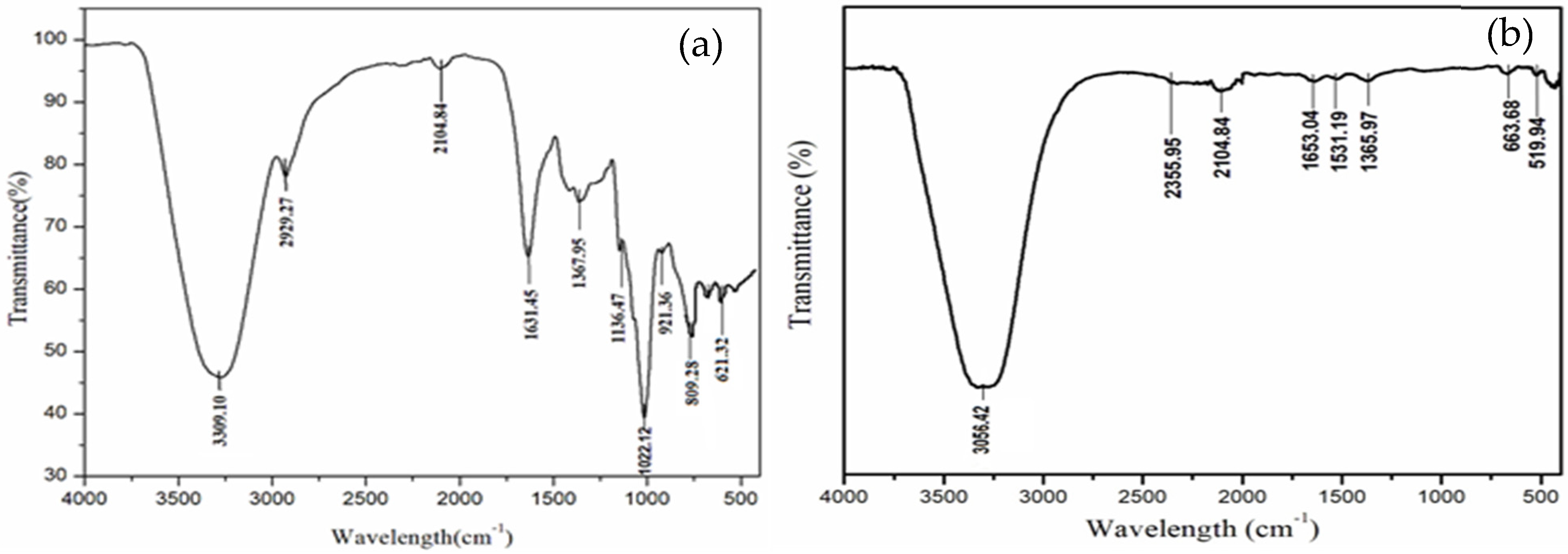 Toxics 12 00453 g004