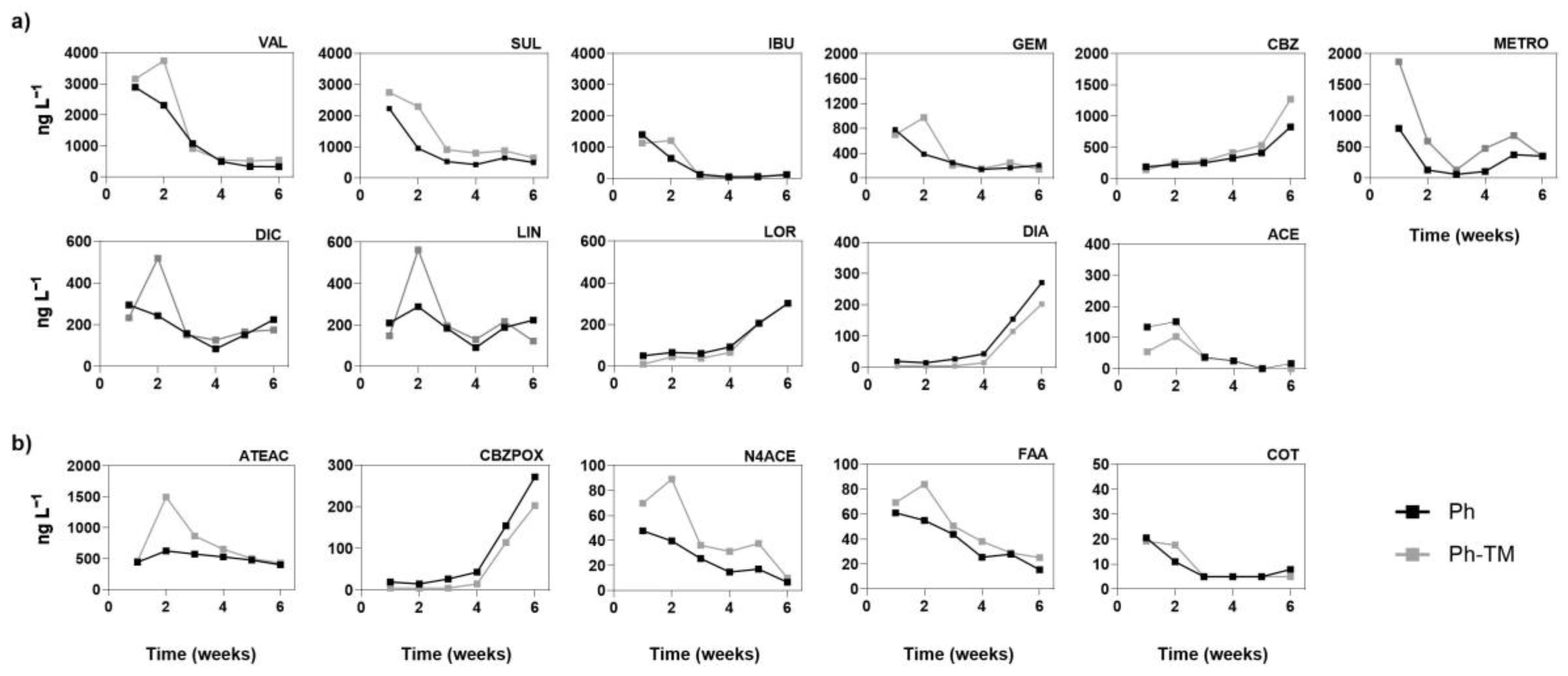 Toxics 12 00457 g002